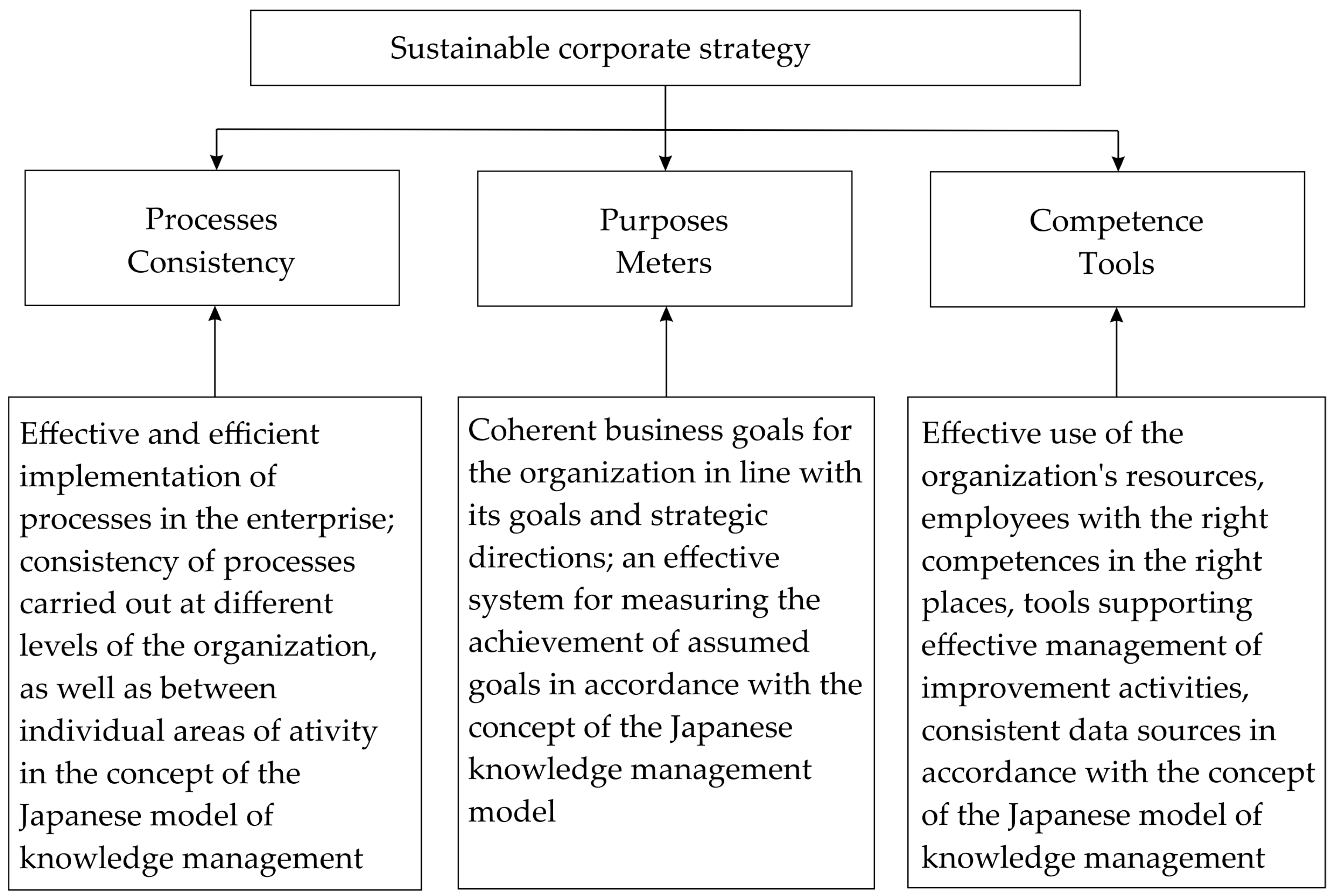 Sustainability 15 13281 g008 Sustainability 15 13281 g008