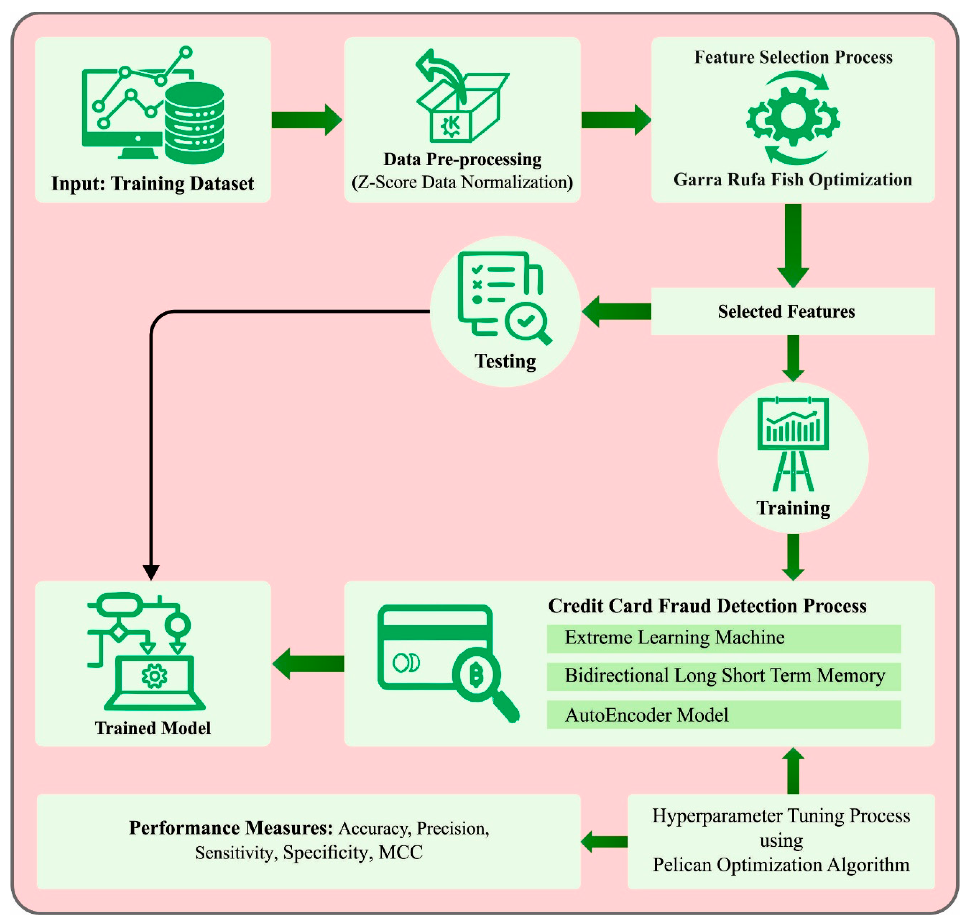 Fishing, Phishing and Network Security: It's all connected, RK Black, Inc.