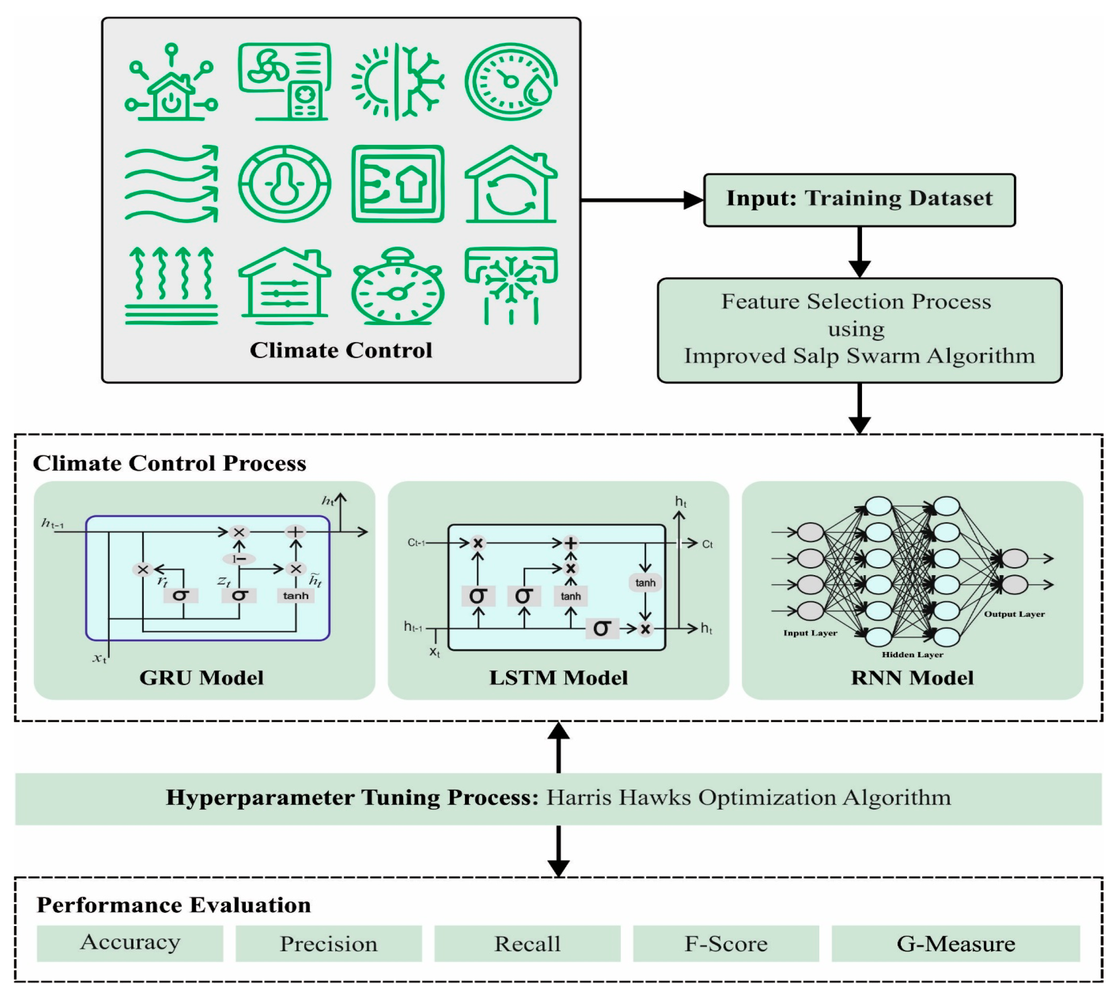 Sustainability 15 13302 g001