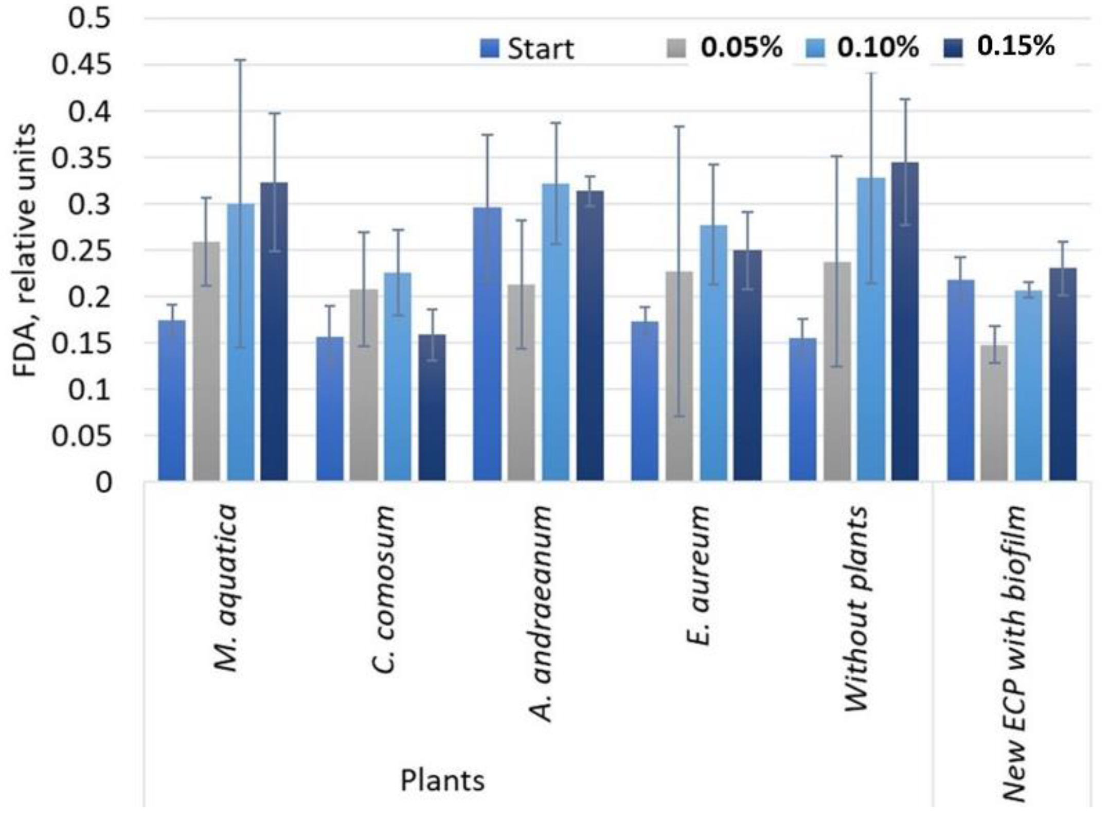 Sustainability 15 13303 g003