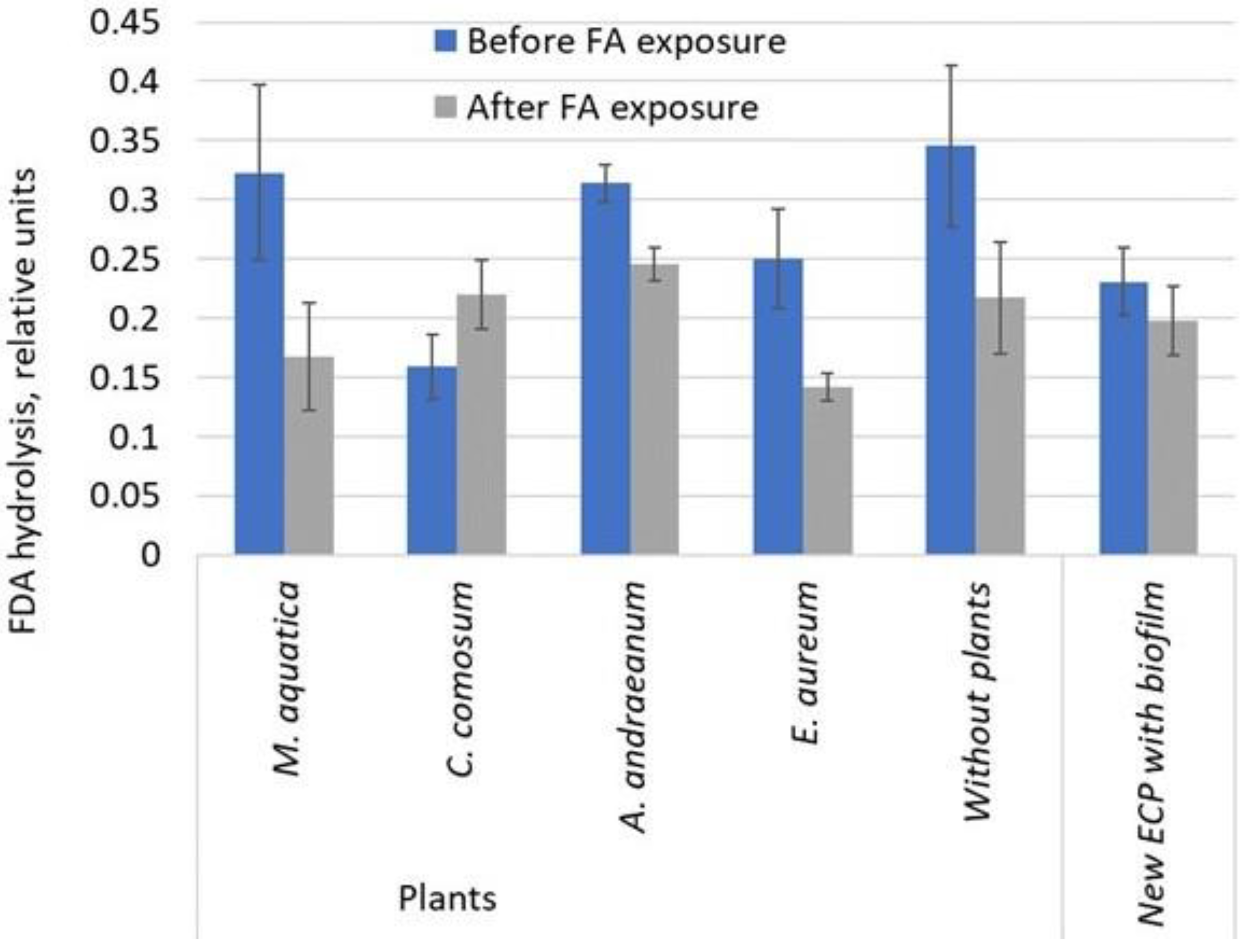 Sustainability 15 13303 g006
