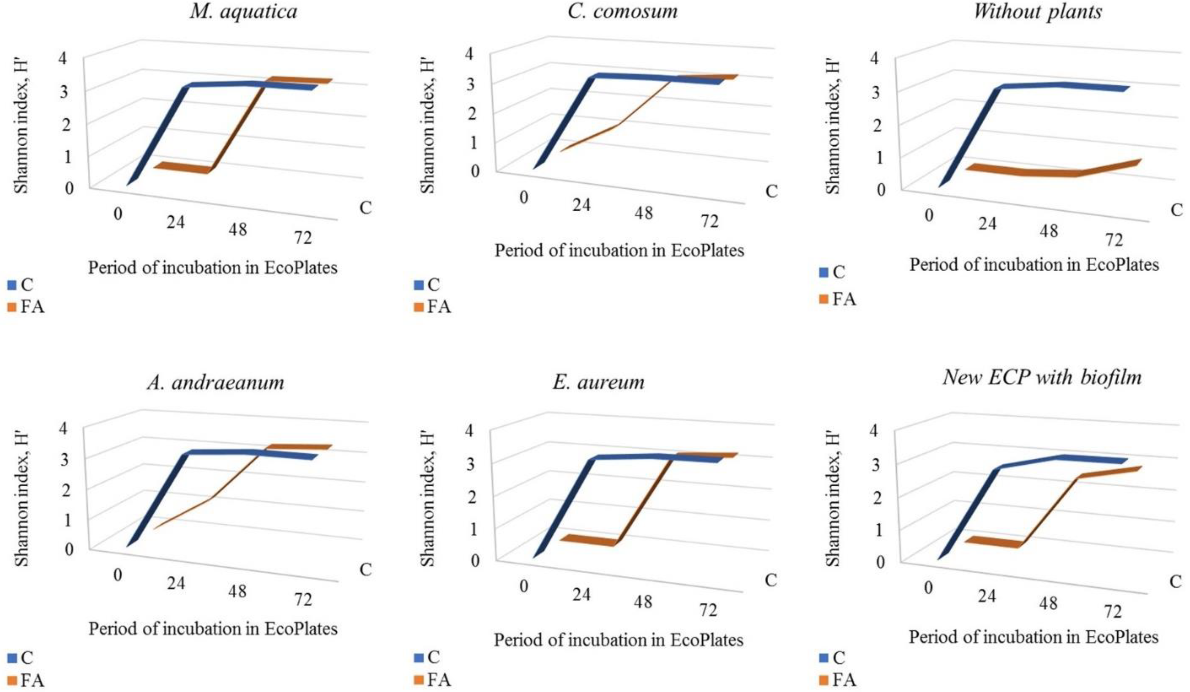 Sustainability 15 13303 g007