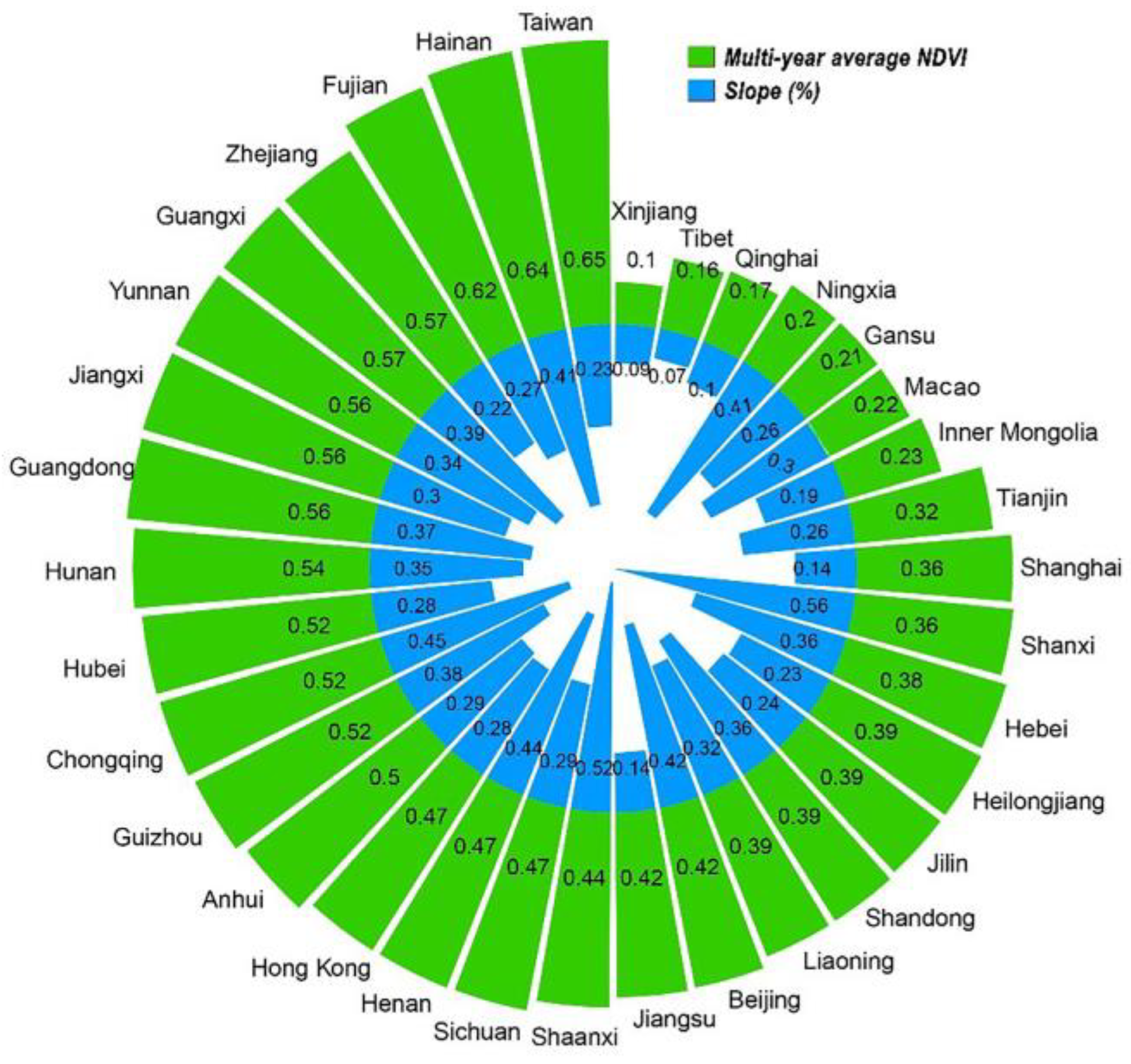 Sustainability 15 13305 g002