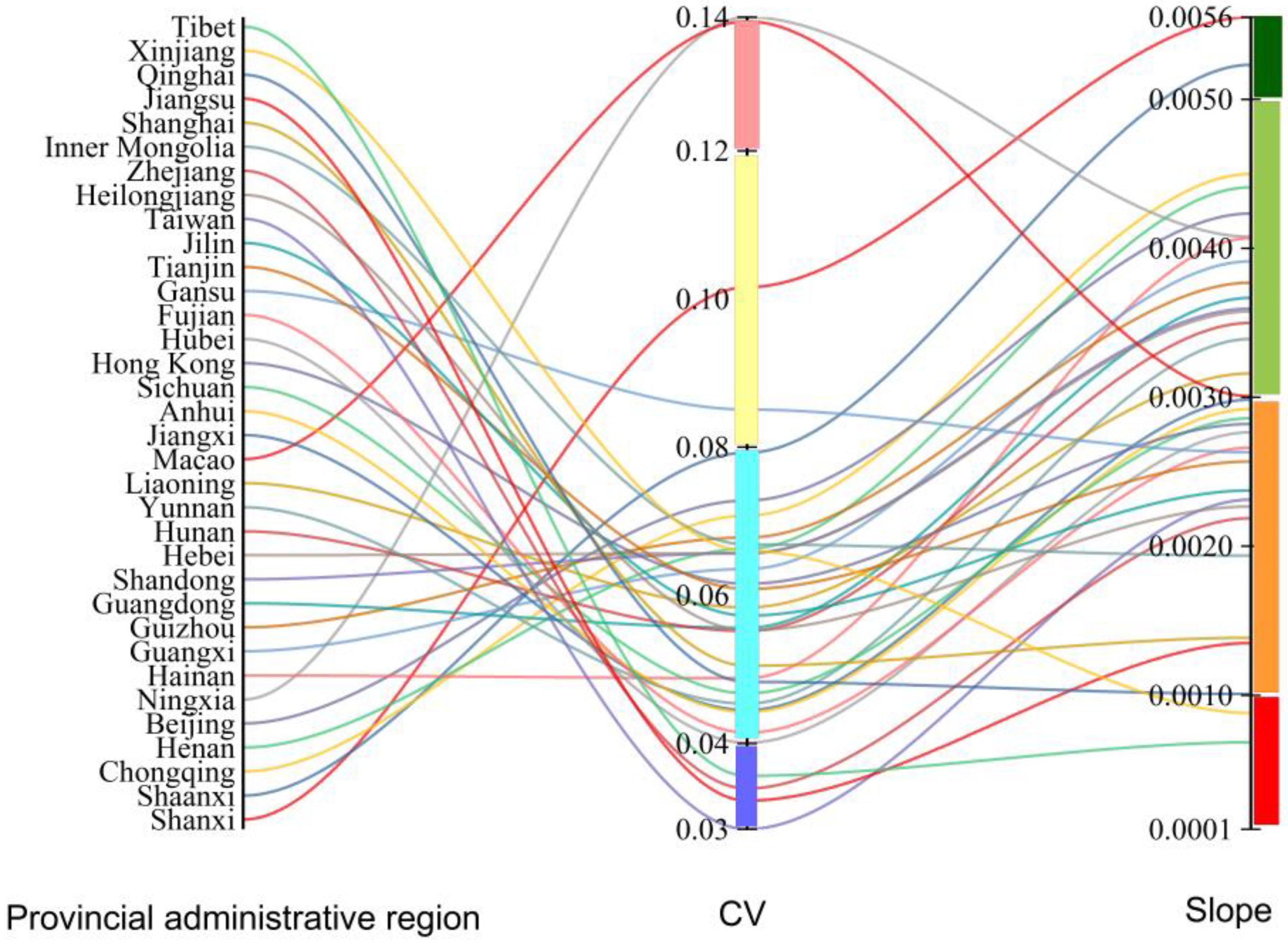 Sustainability 15 13305 g007