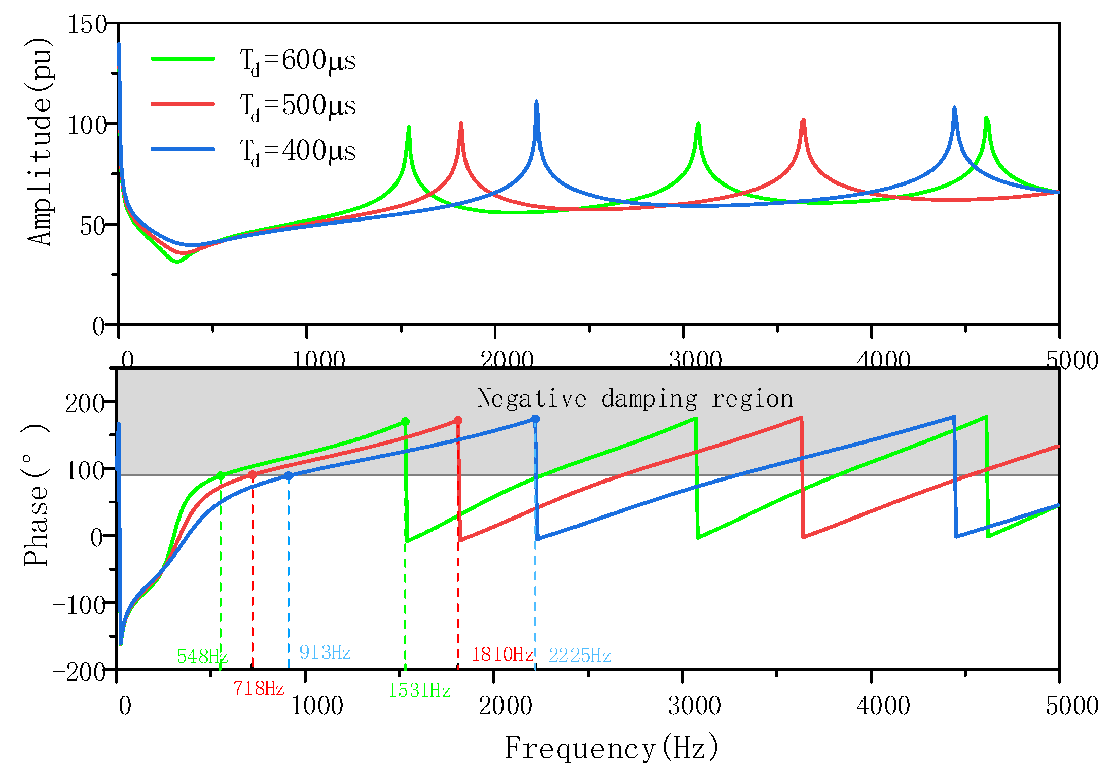 Sustainability 15 13309 g005