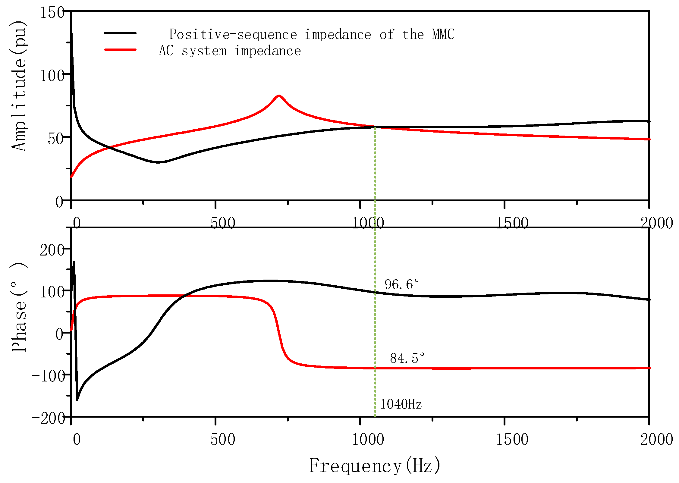 Sustainability 15 13309 g011