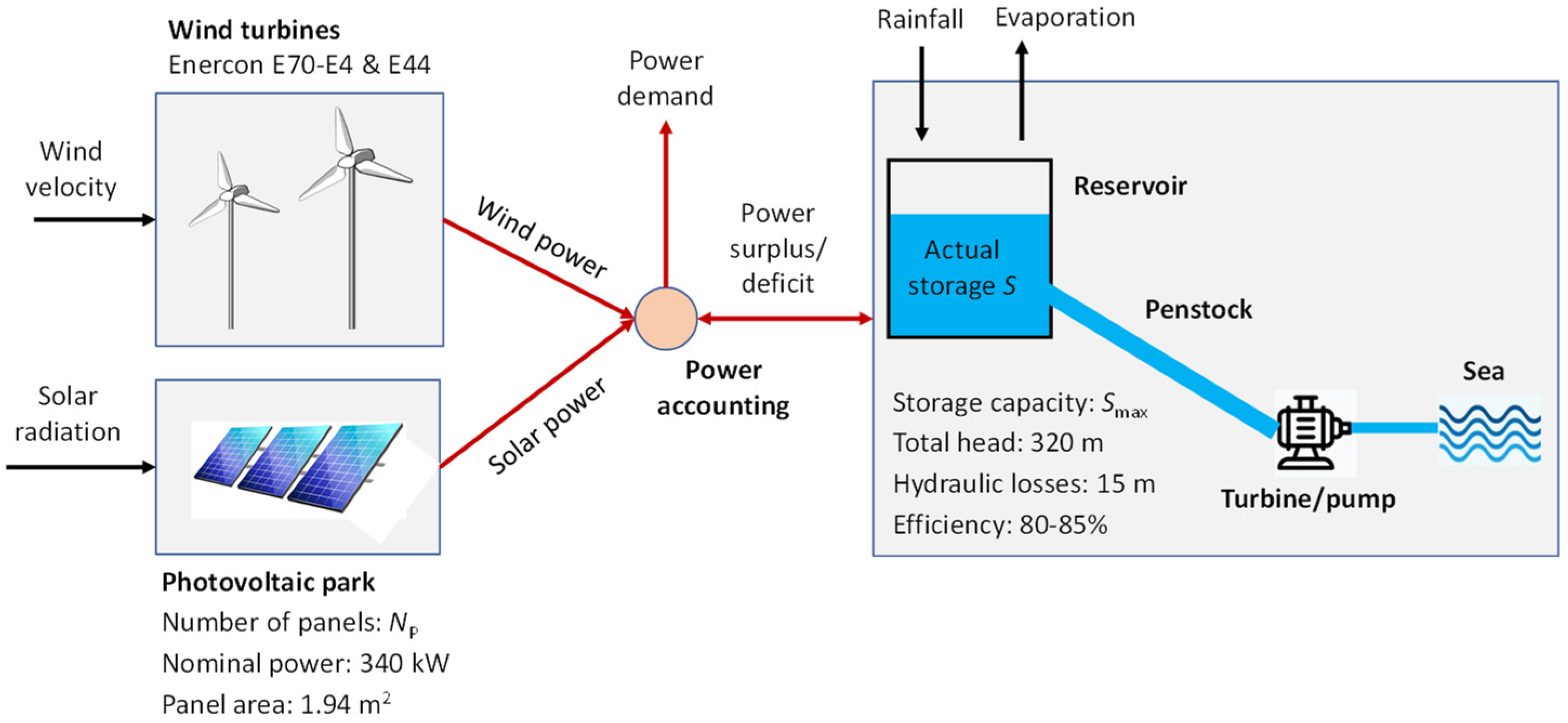 Sustainability 15 13313 g002