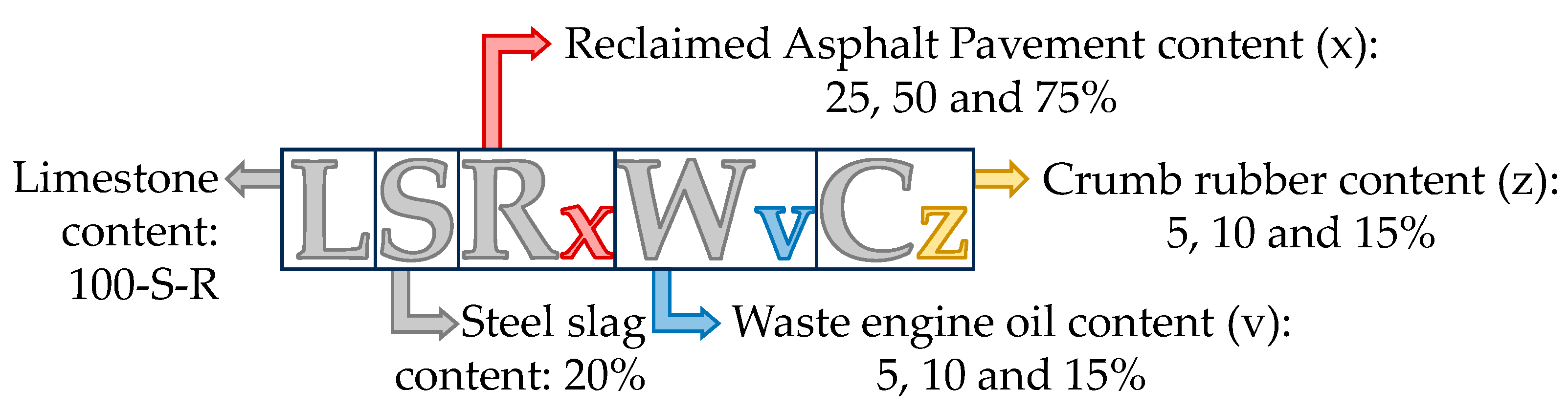 Sustainability 15 13314 g002
