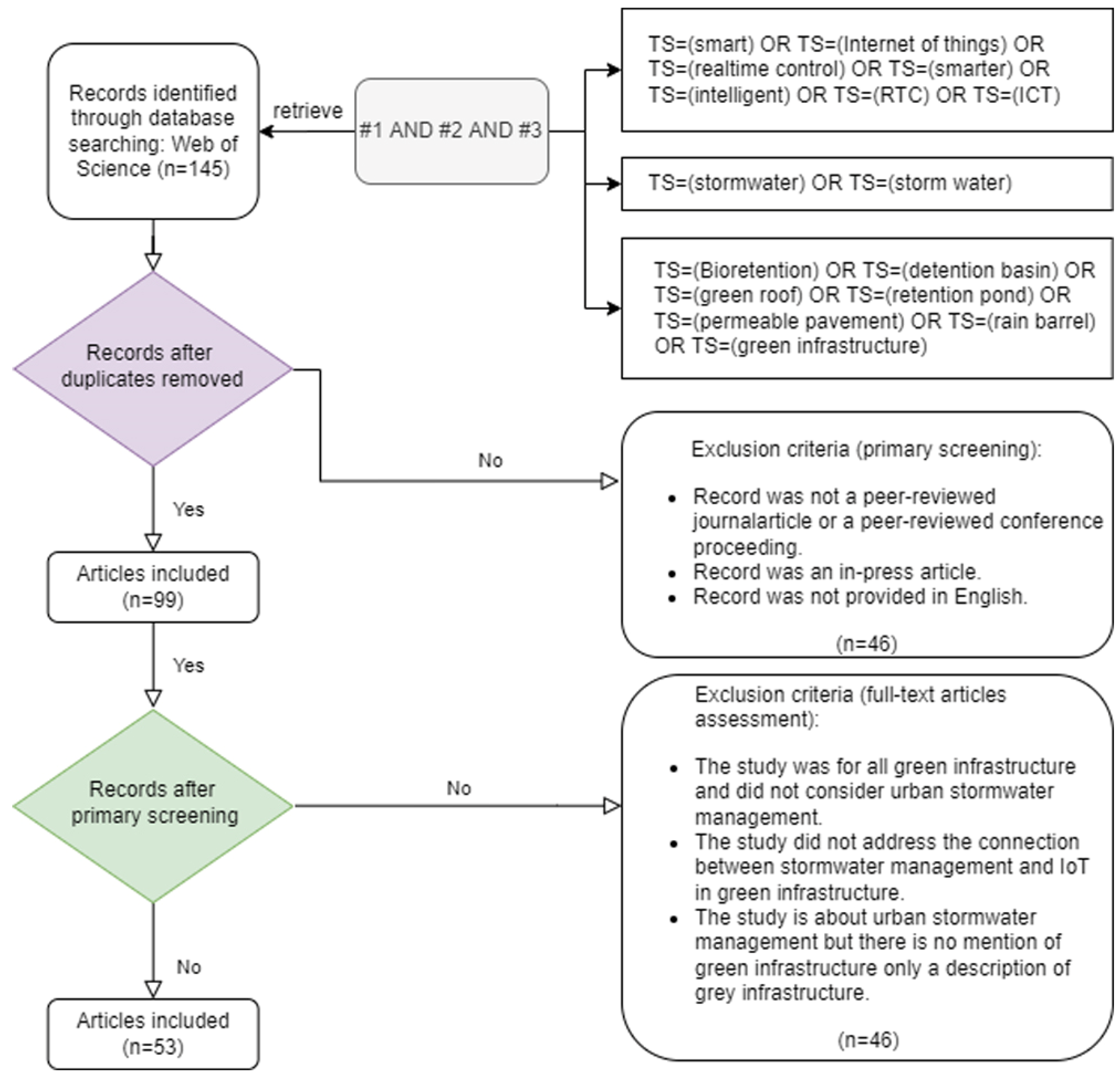 Sustainability 15 13317 g002