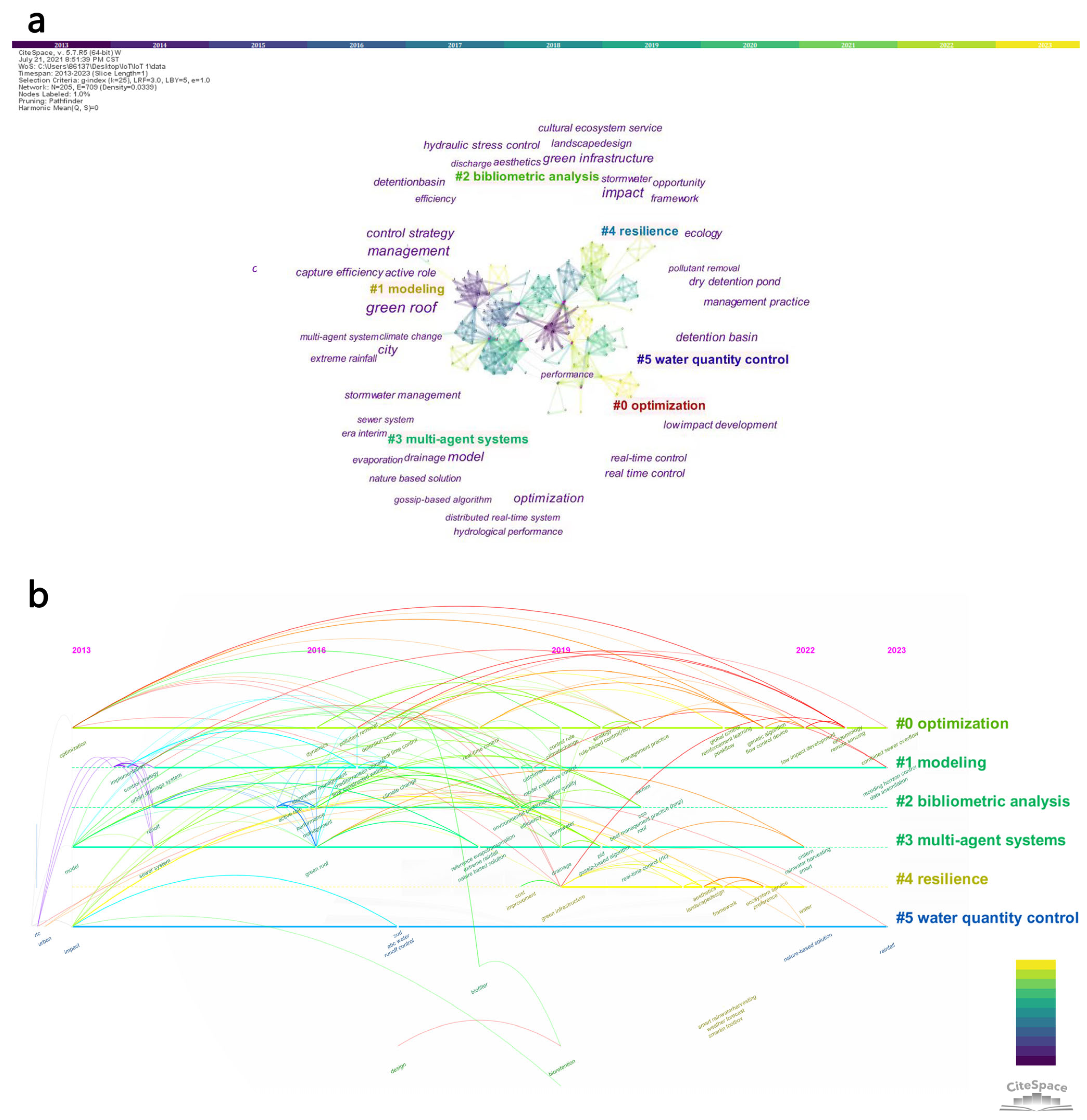 Sustainability 15 13317 g004