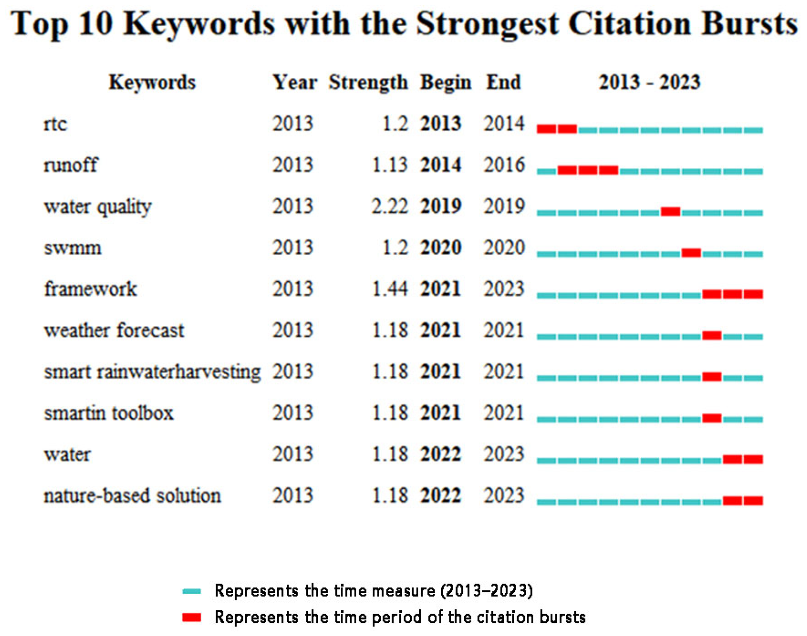 Sustainability 15 13317 g005