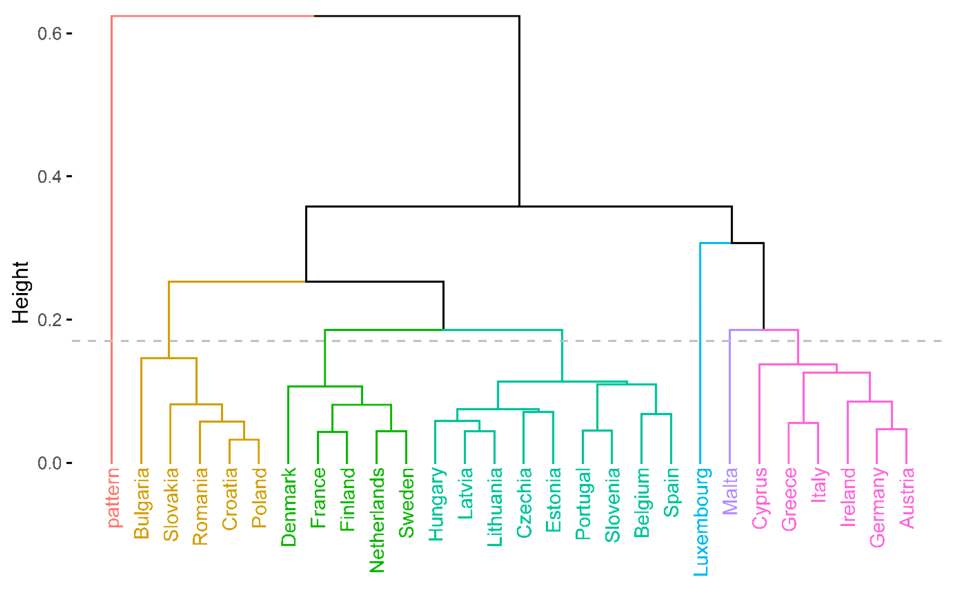 Sustainability 15 13327 g003