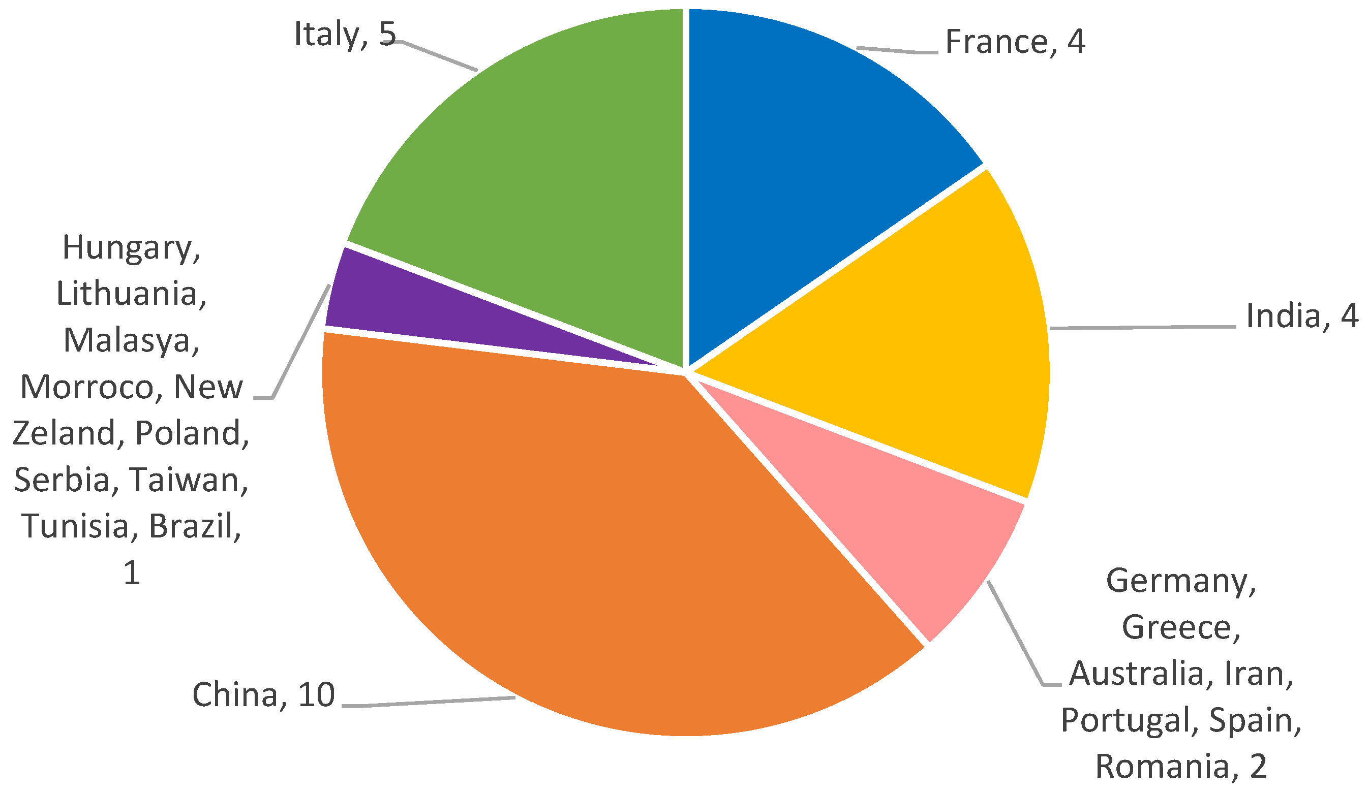 Sustainability 15 13333 g003
