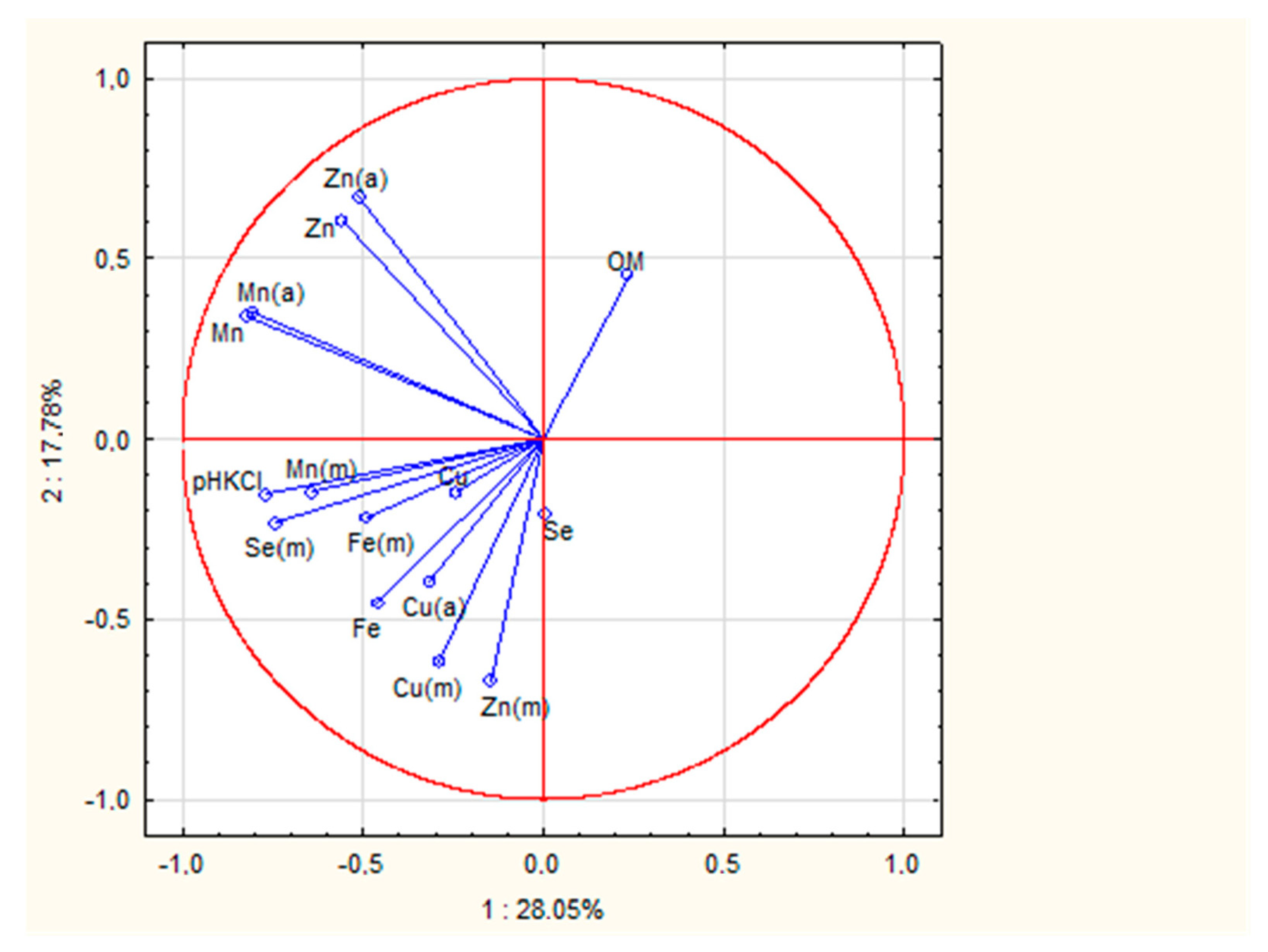 Sustainability 15 13334 g001