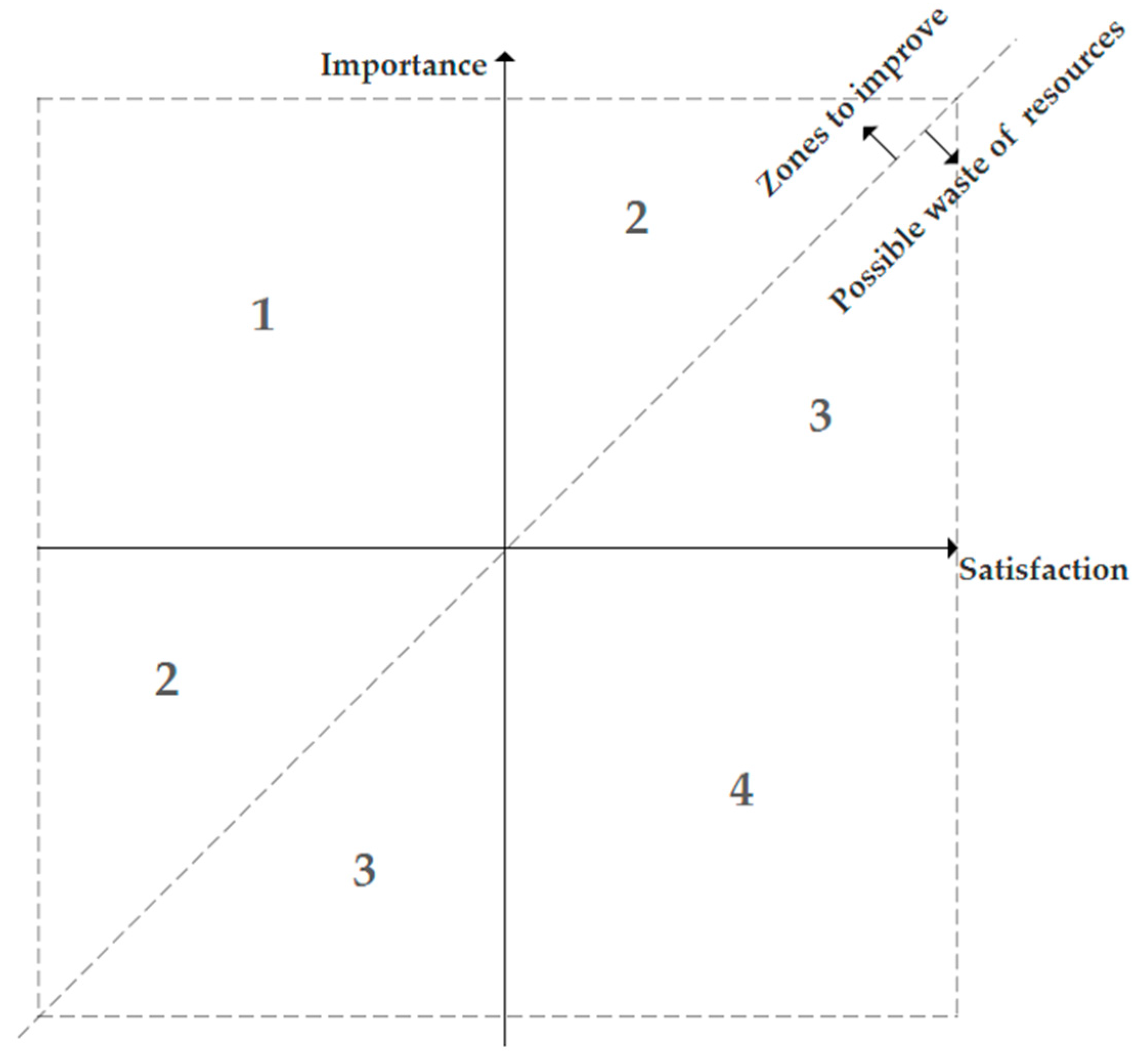 Sustainability 15 13336 g003