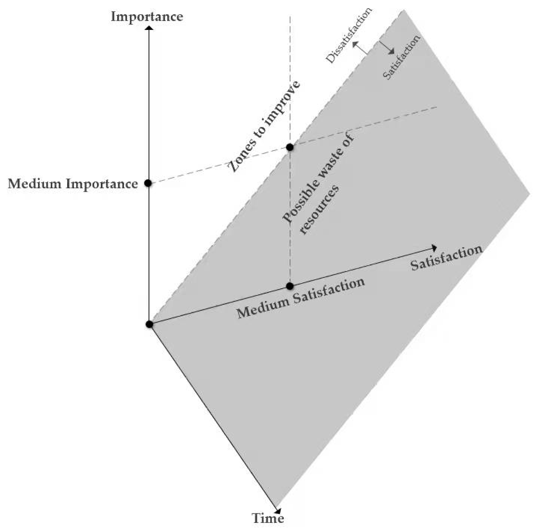 Sustainability 15 13336 g005