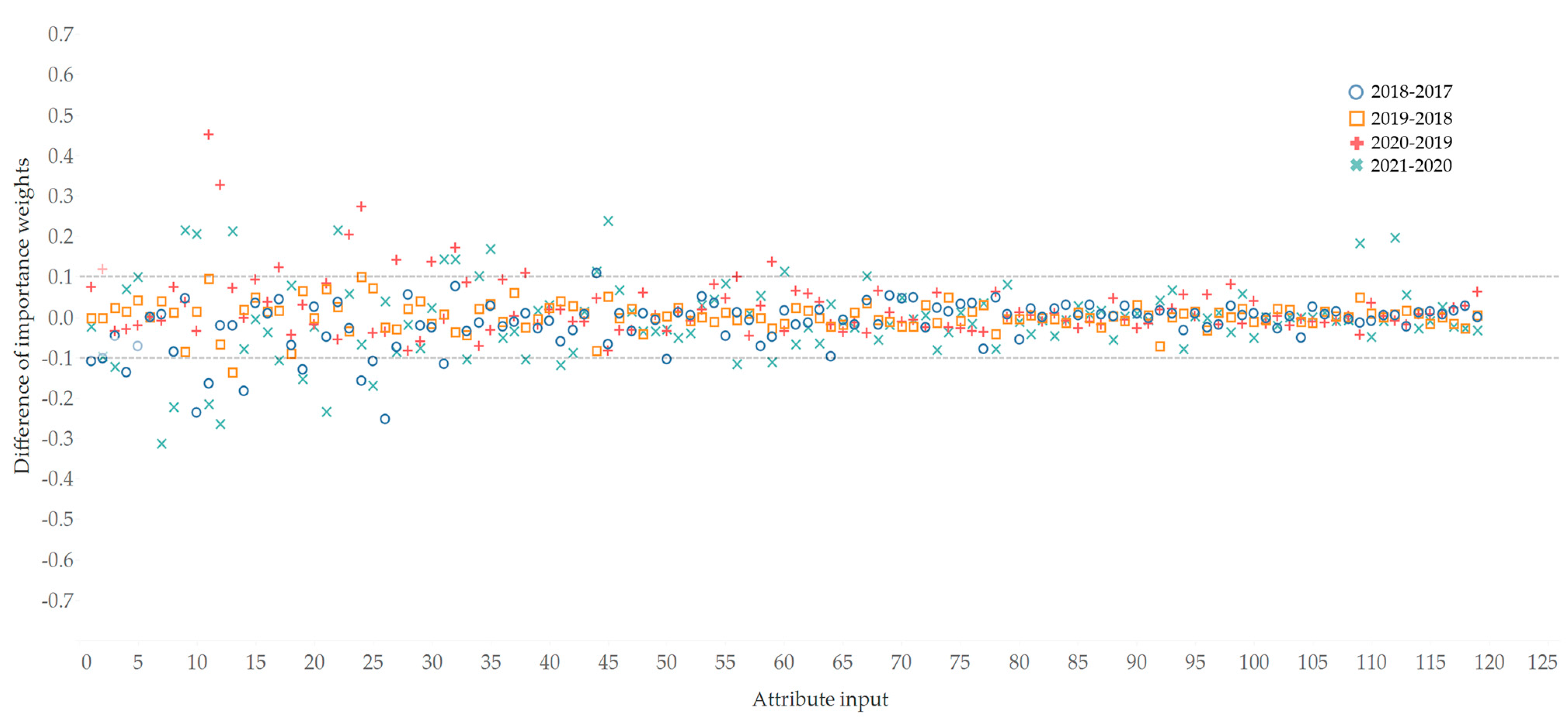 Sustainability 15 13336 g010