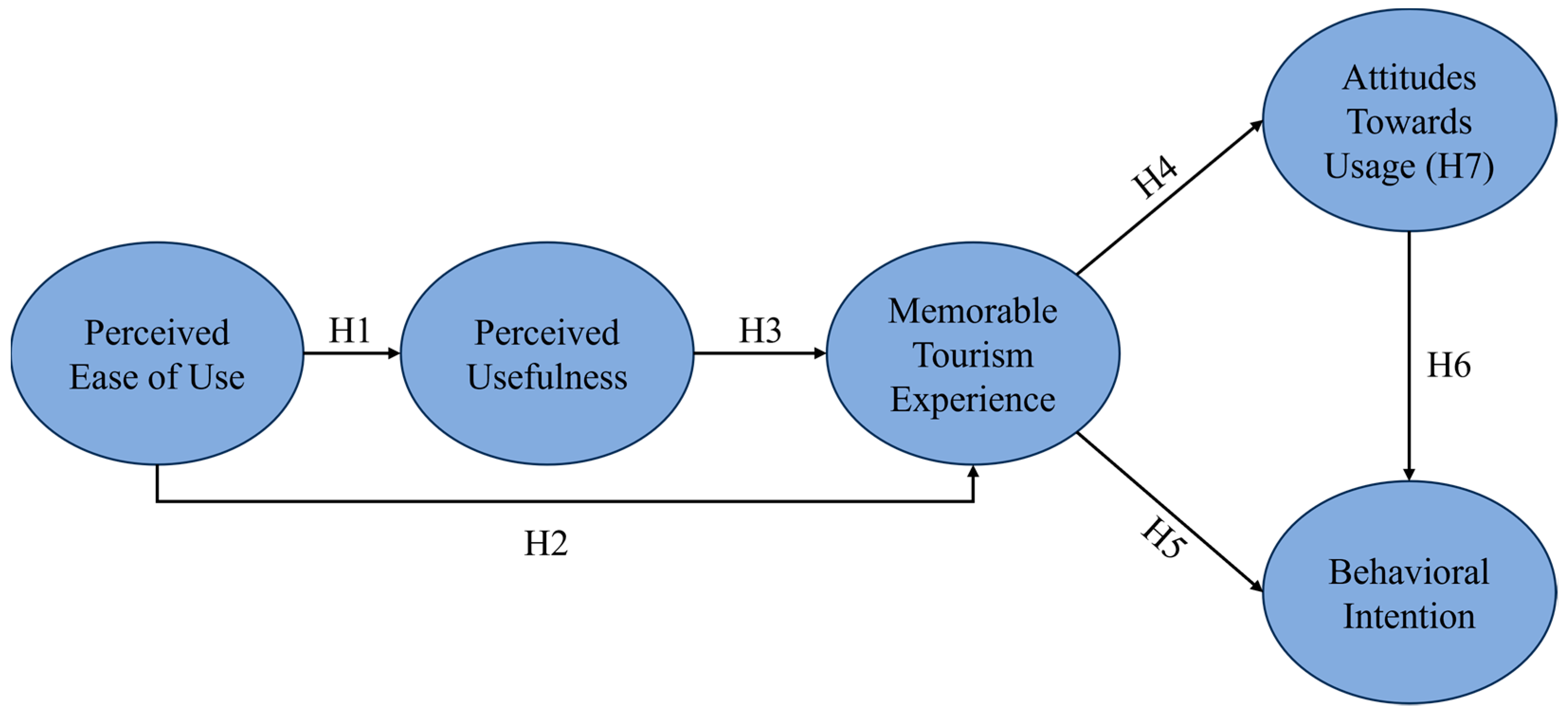Sustainability 15 13349 g001