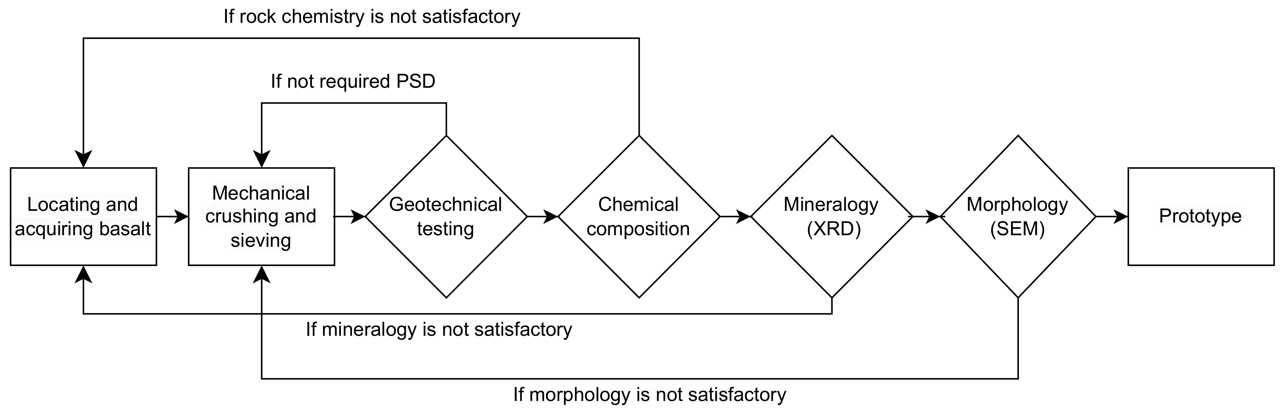 Sustainability 15 13372 g001
