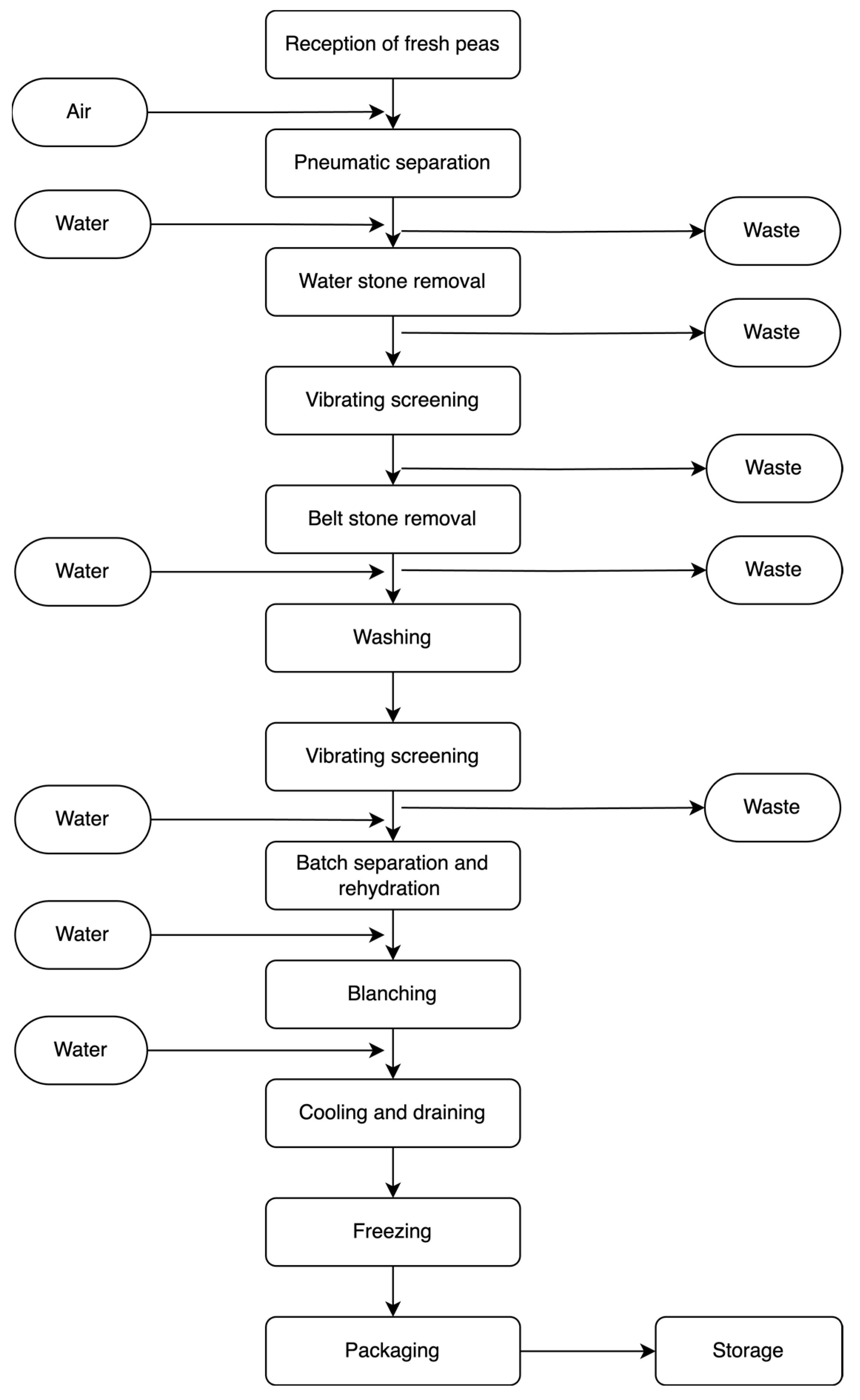 Sustainability 15 13373 g003