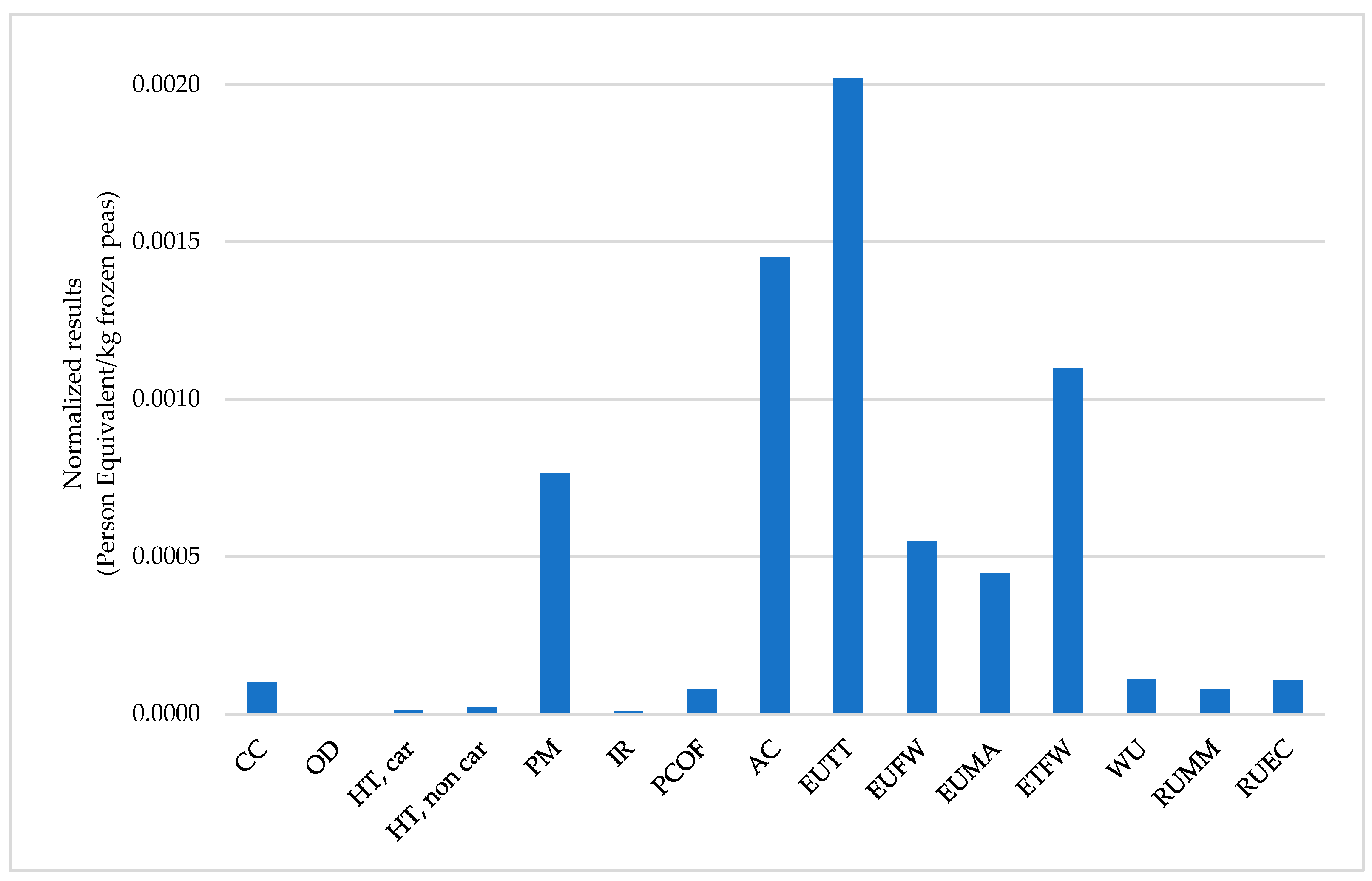 Sustainability 15 13373 g006