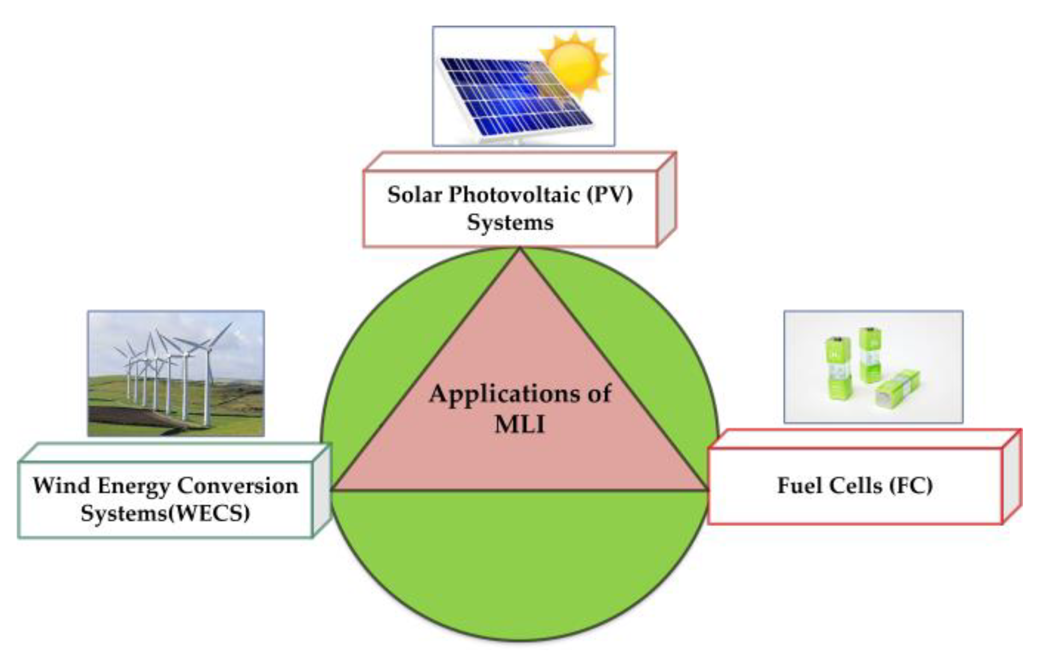 Sustainability 15 13376 g003