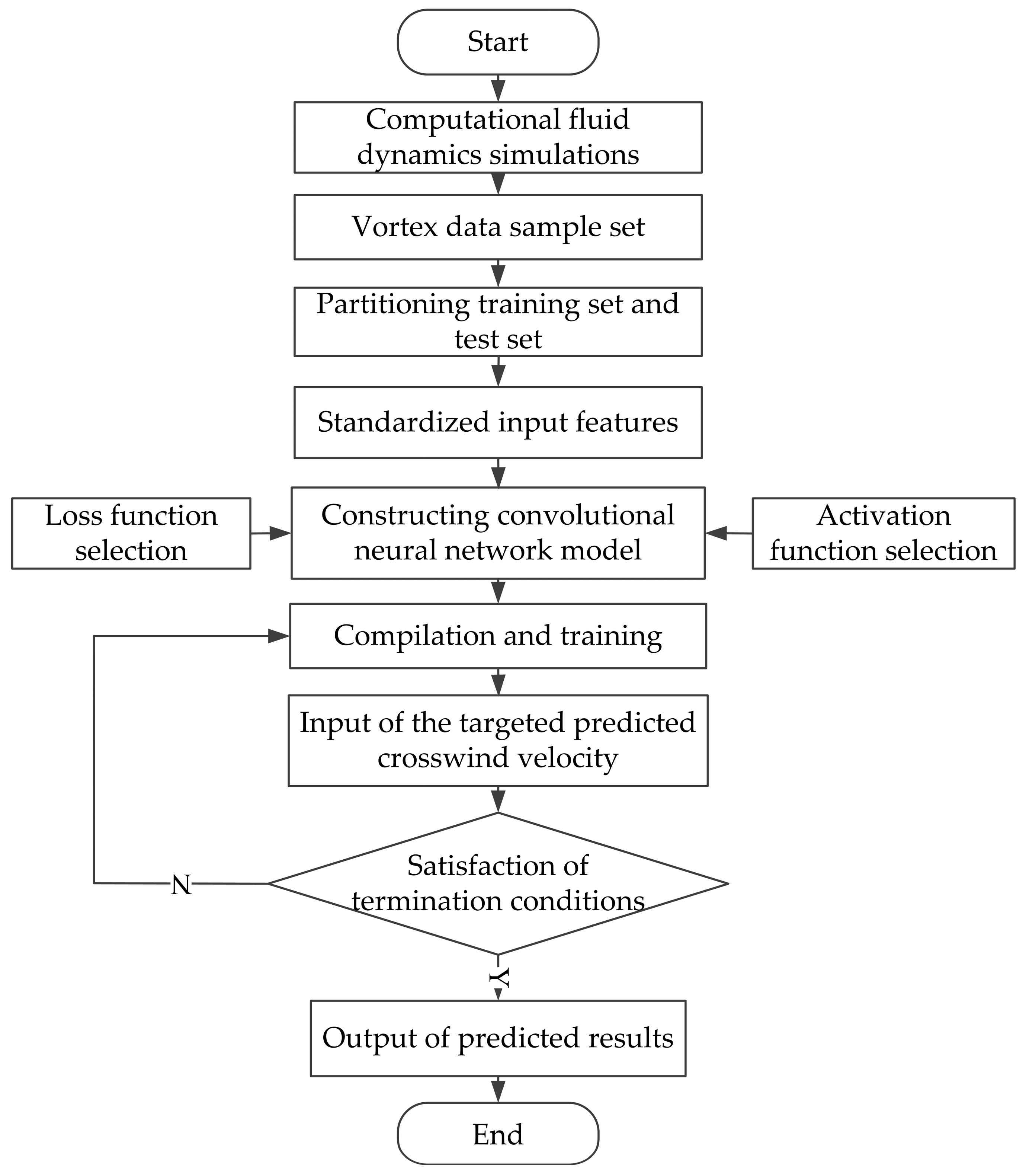 Sustainability 15 13383 g002