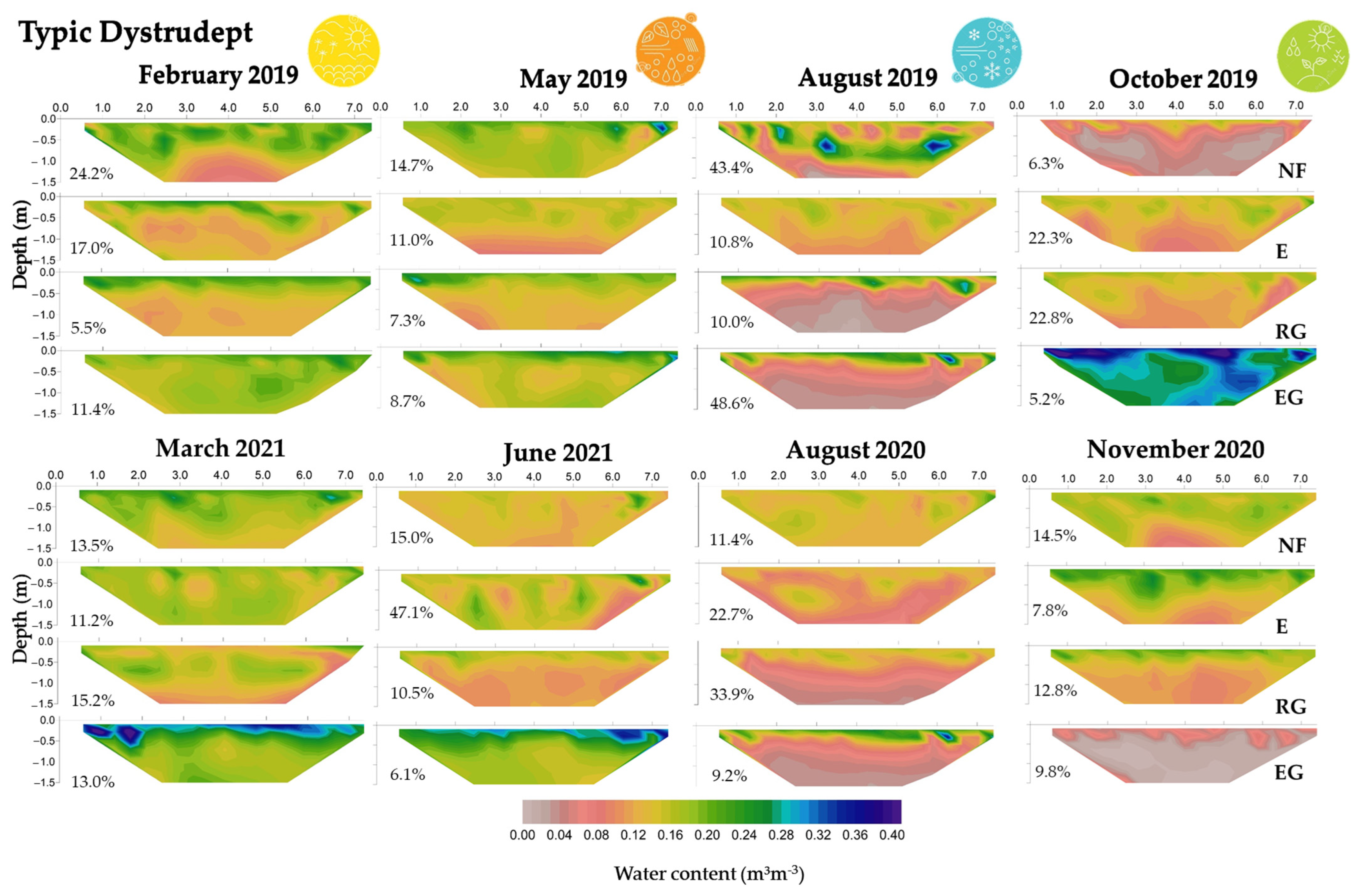 Sustainability 15 13395 g006 Sustainability 15 13395 g006
