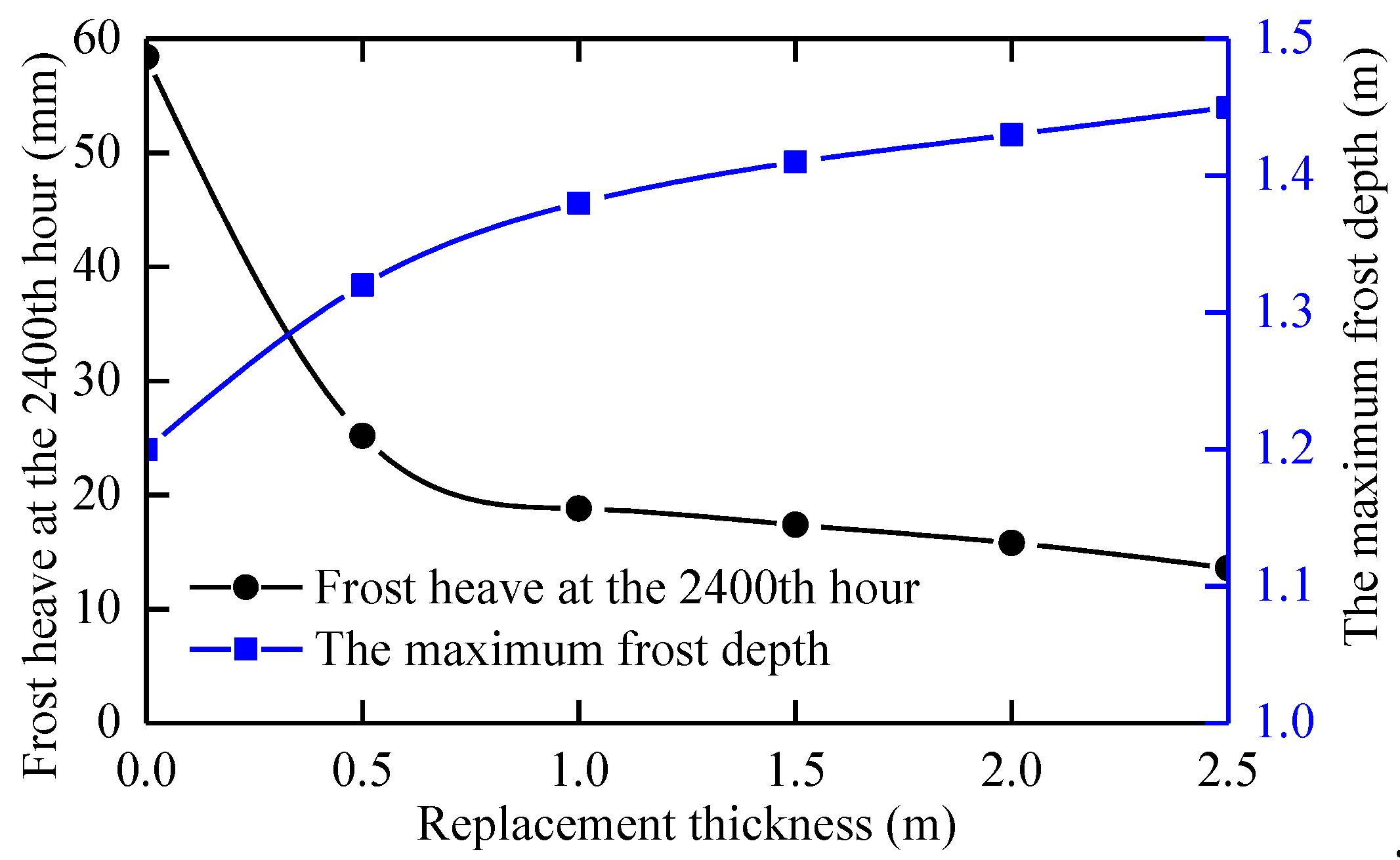 Sustainability 15 13397 g014