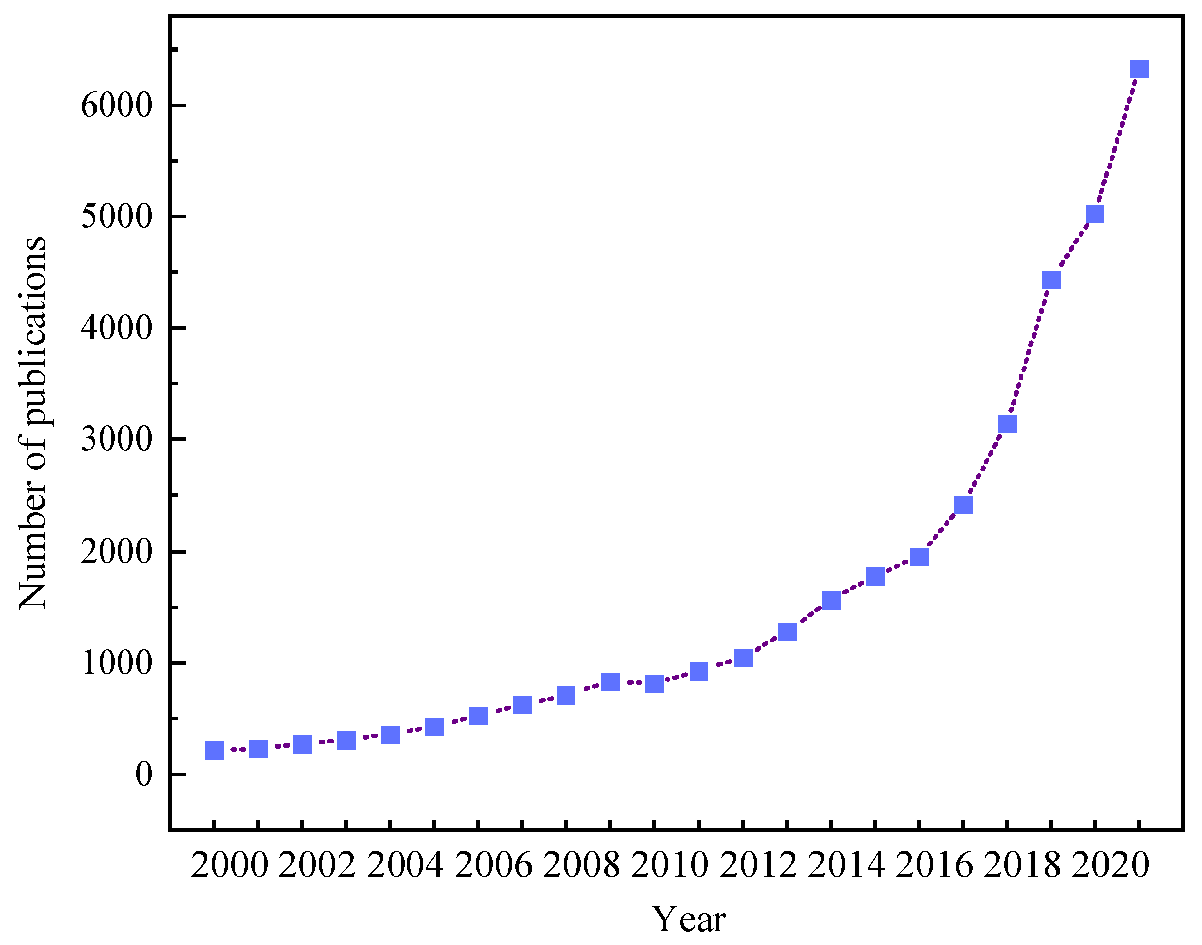 Sustainability 15 13417 g002