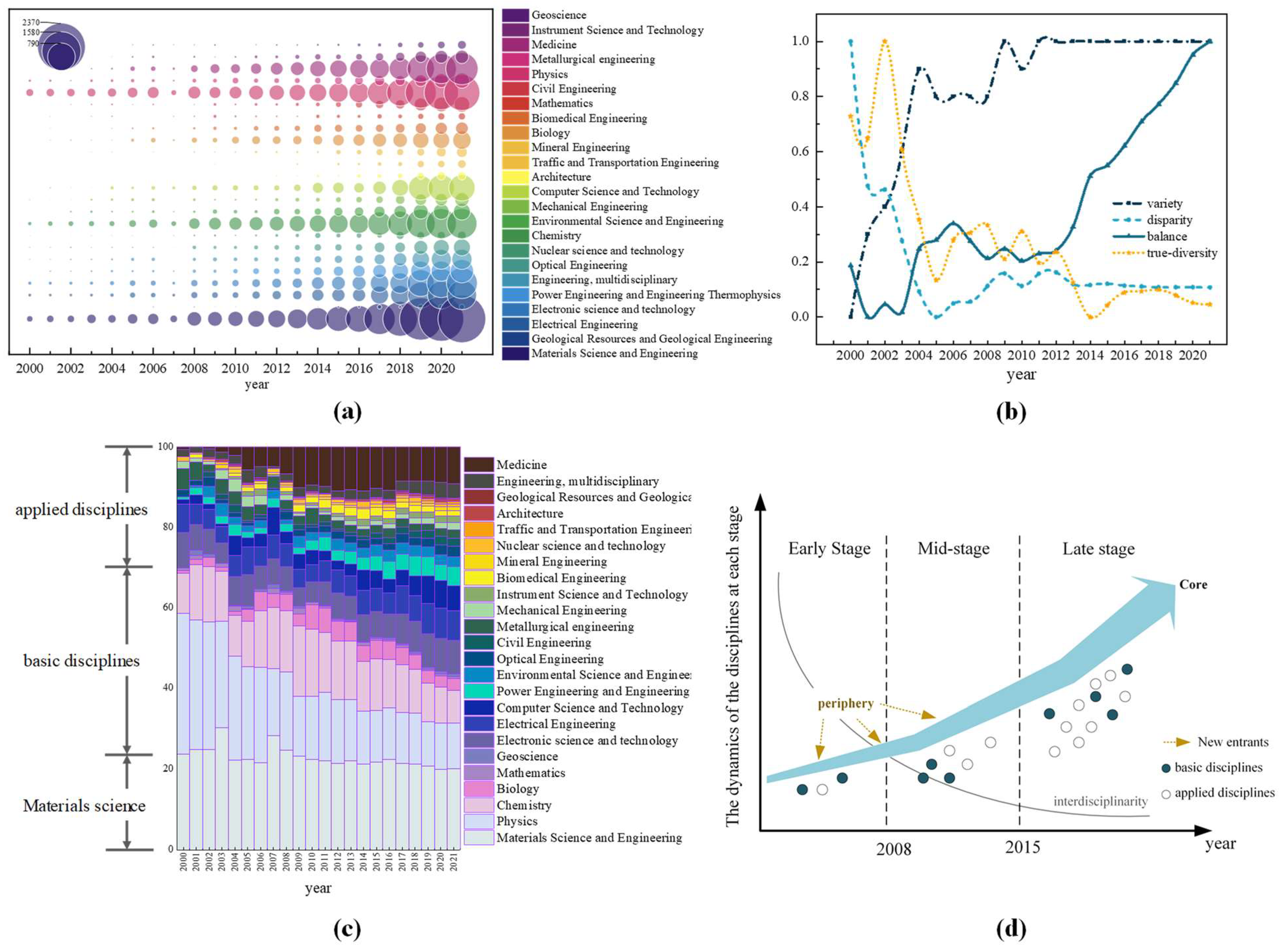 Sustainability 15 13417 g003