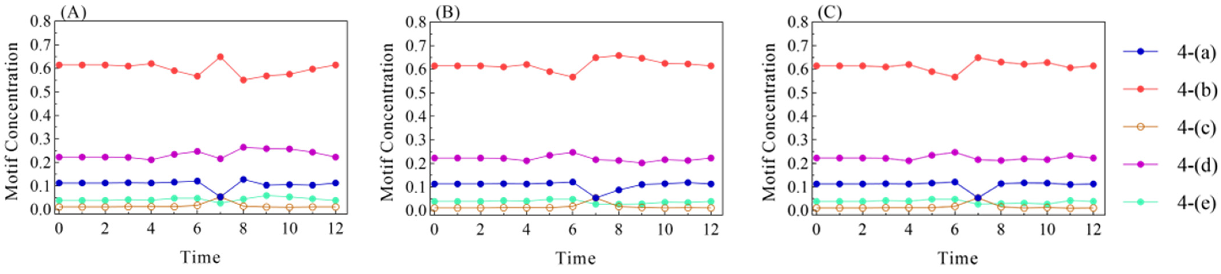 Sustainability 15 13423 g006