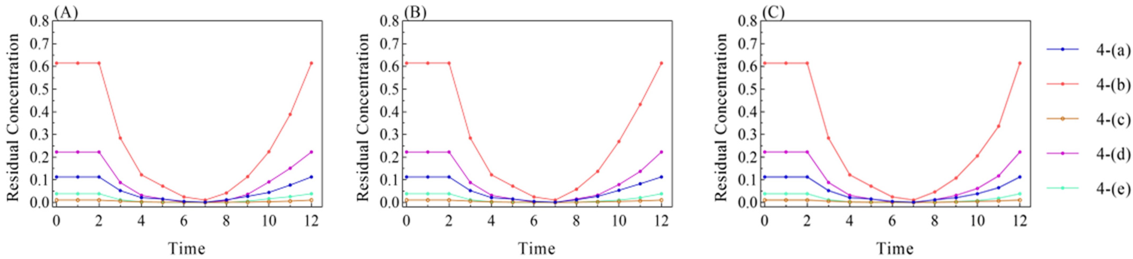 Sustainability 15 13423 g008