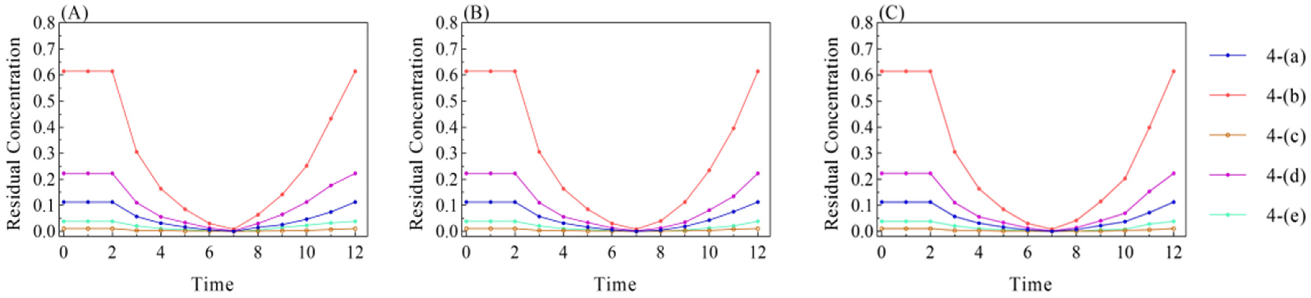 Sustainability 15 13423 g009