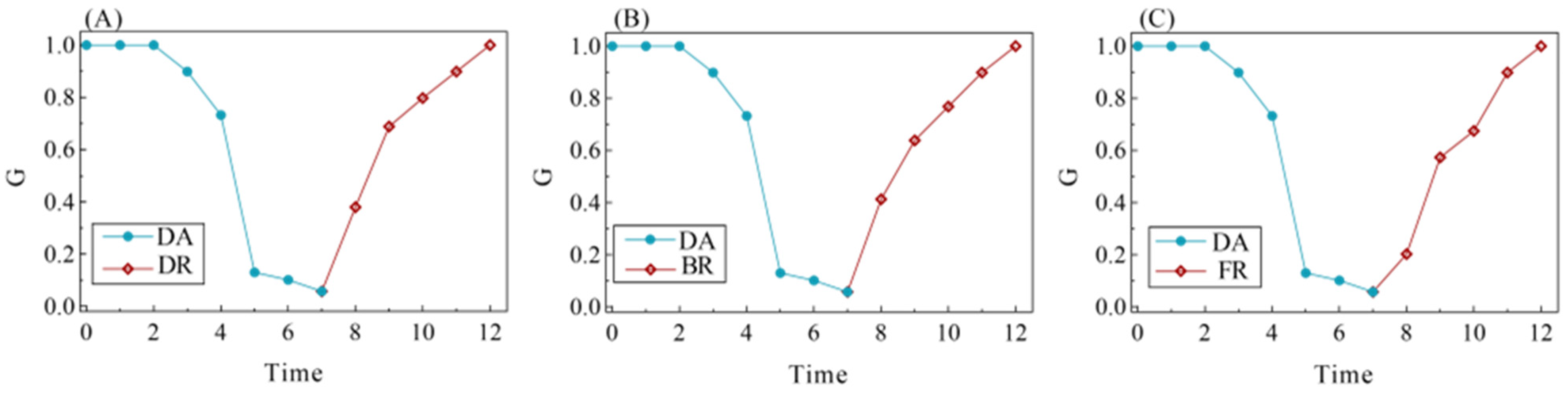 Sustainability 15 13423 g011