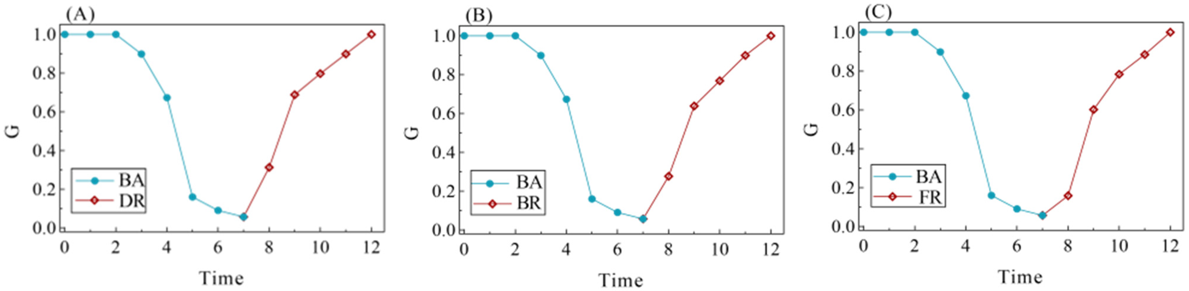 Sustainability 15 13423 g012