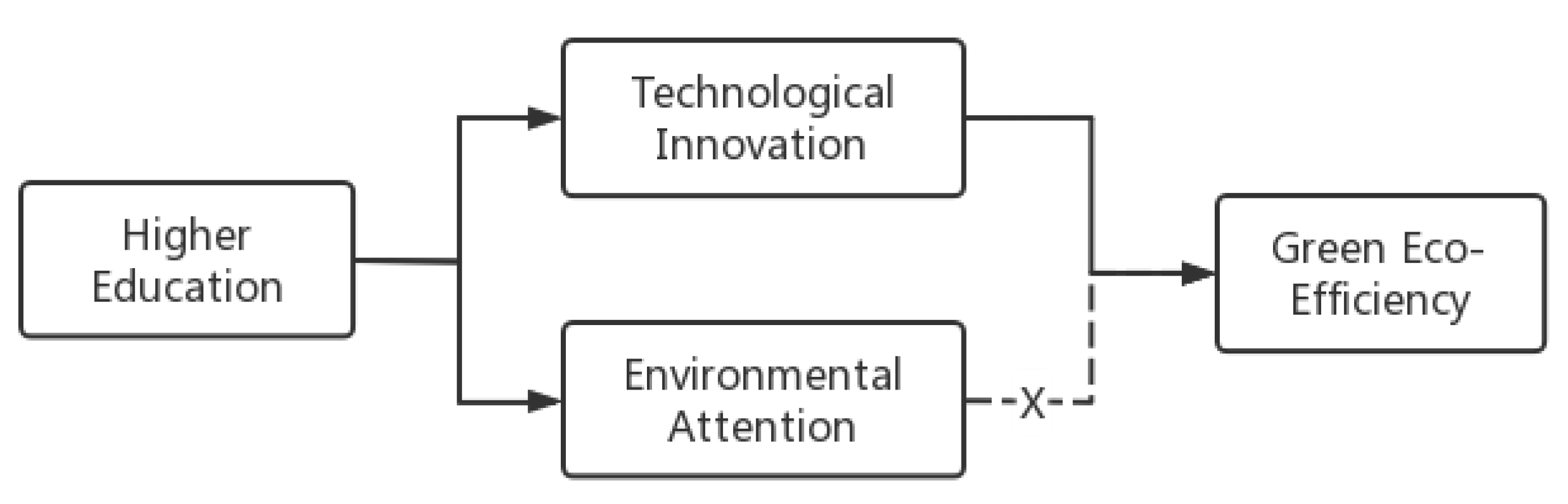 Sustainability 15 13428 g005