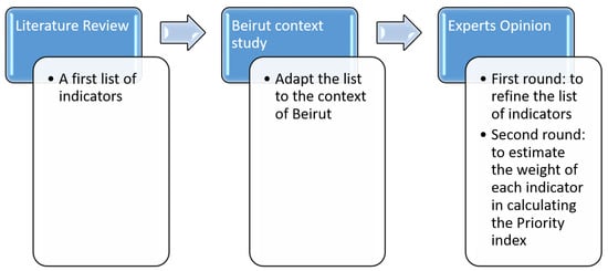 https://www.mdpi.com/sustainability/sustainability-15-13433/article_deploy/html/images/sustainability-15-13433-g001-550.jpg