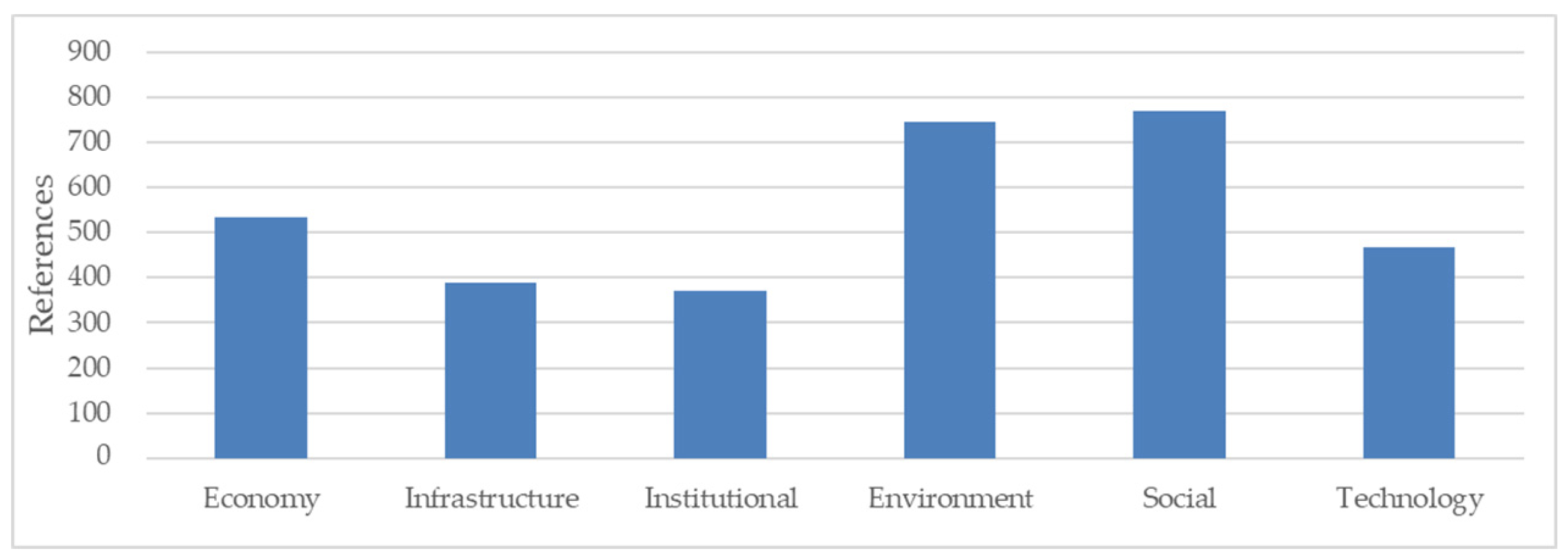 Sustainability 15 13453 g003 Sustainability 15 13453 g003