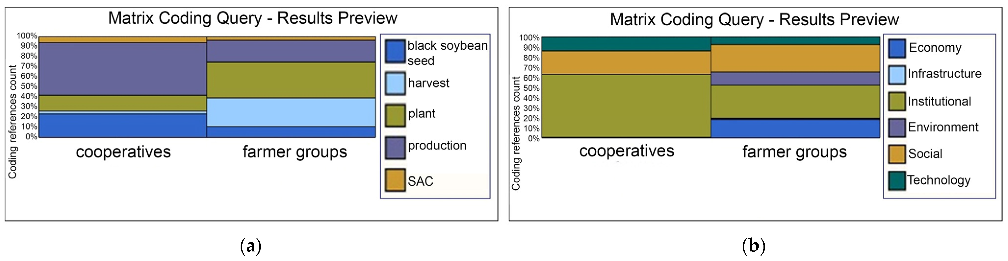Sustainability 15 13453 g005 Sustainability 15 13453 g005