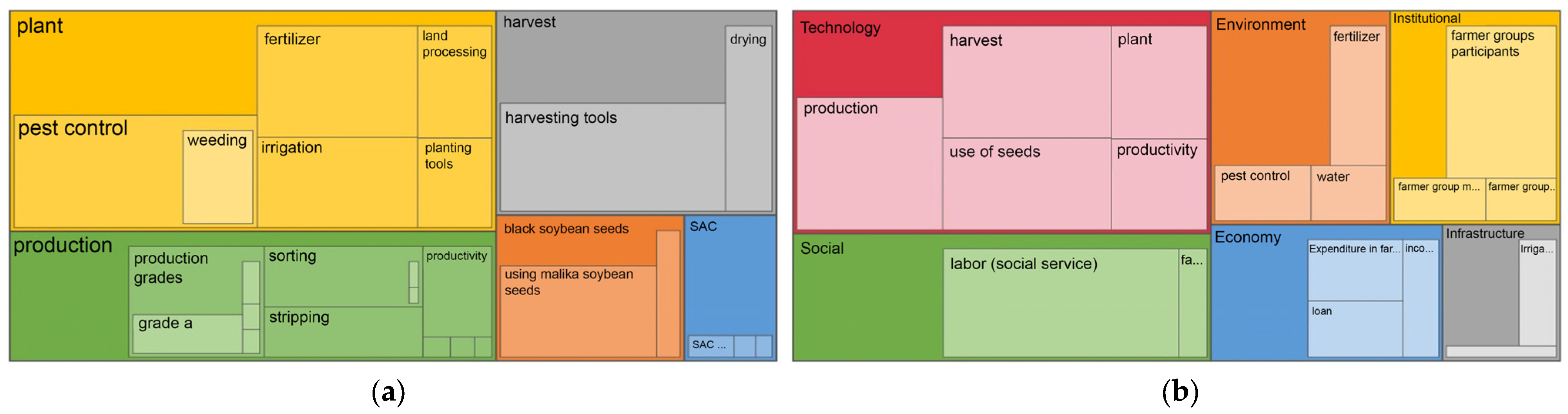 Sustainability 15 13453 g006 Sustainability 15 13453 g006