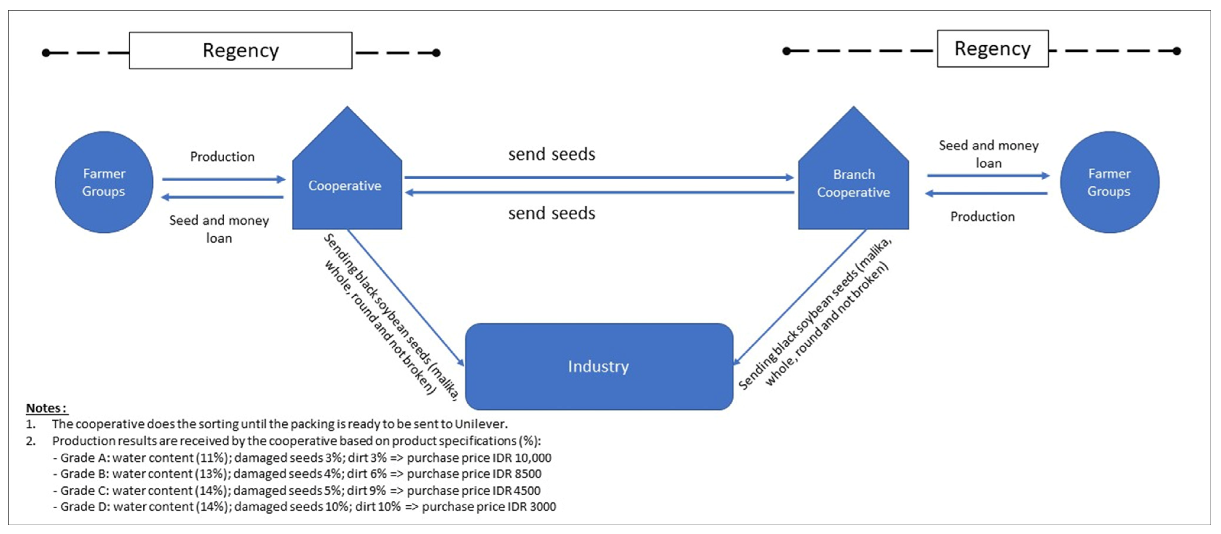 Sustainability 15 13453 g009 Sustainability 15 13453 g009