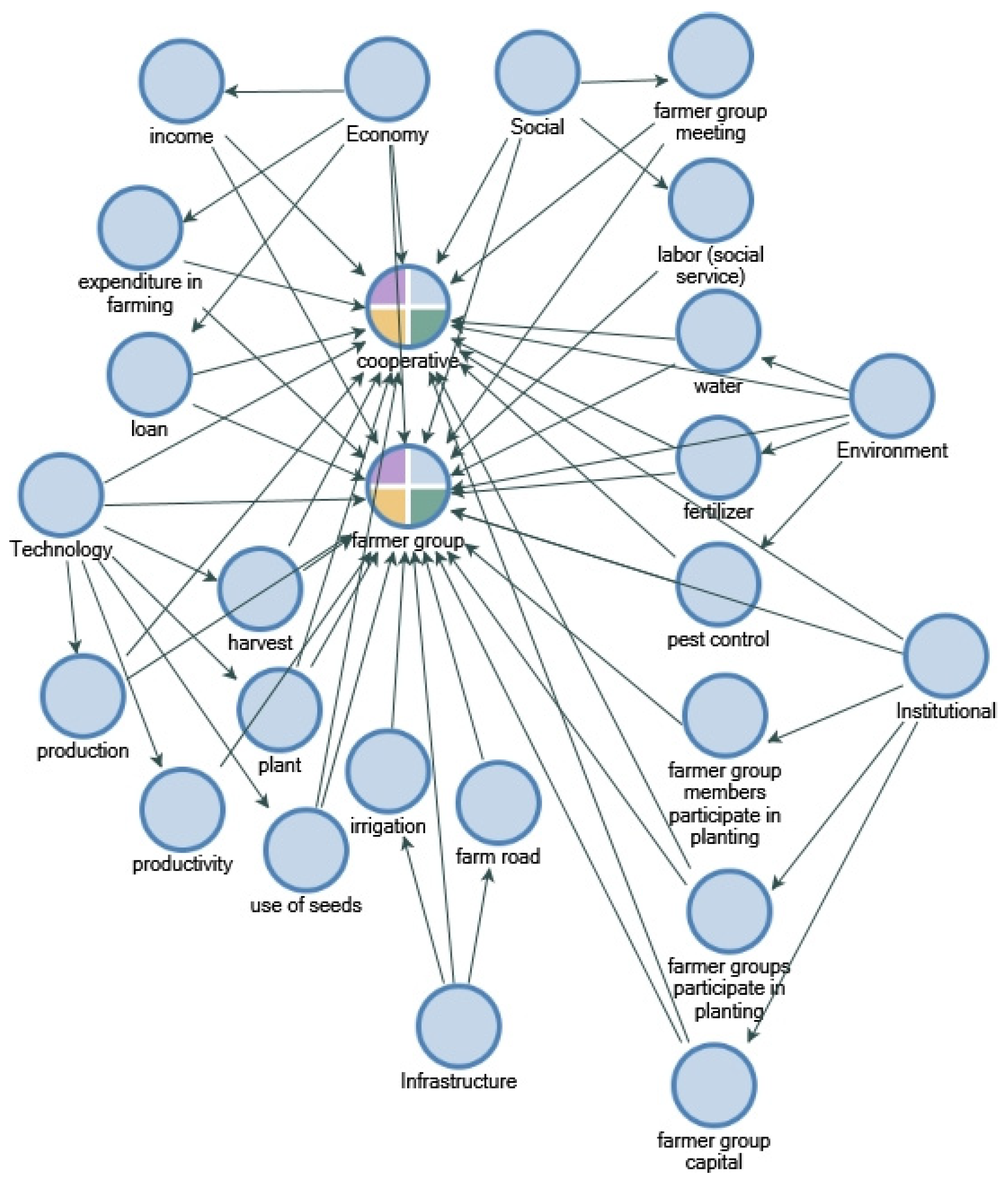 Sustainability 15 13453 g010 Sustainability 15 13453 g010