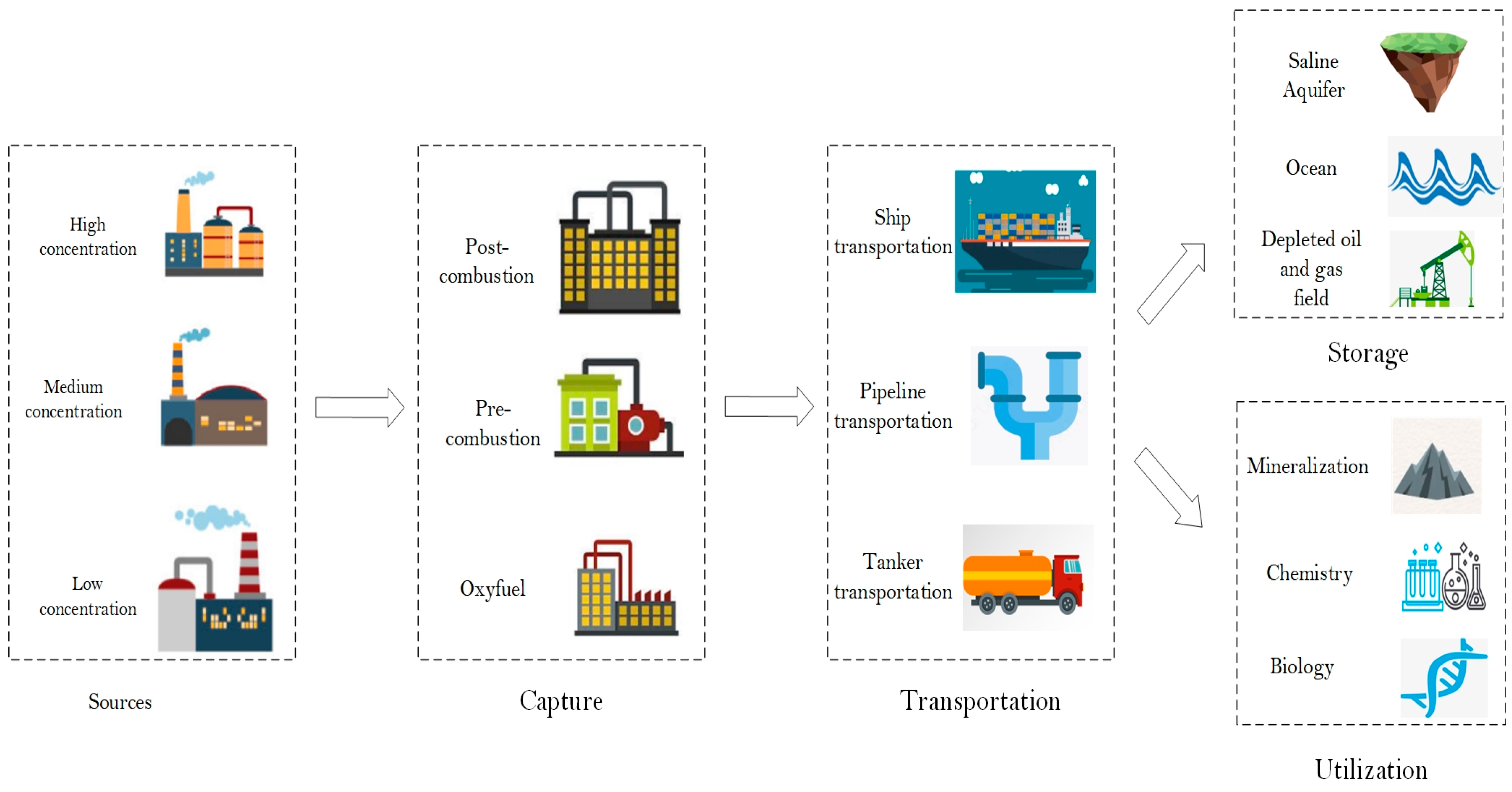 Sustainability 15 13455 g001 Sustainability 15 13455 g001