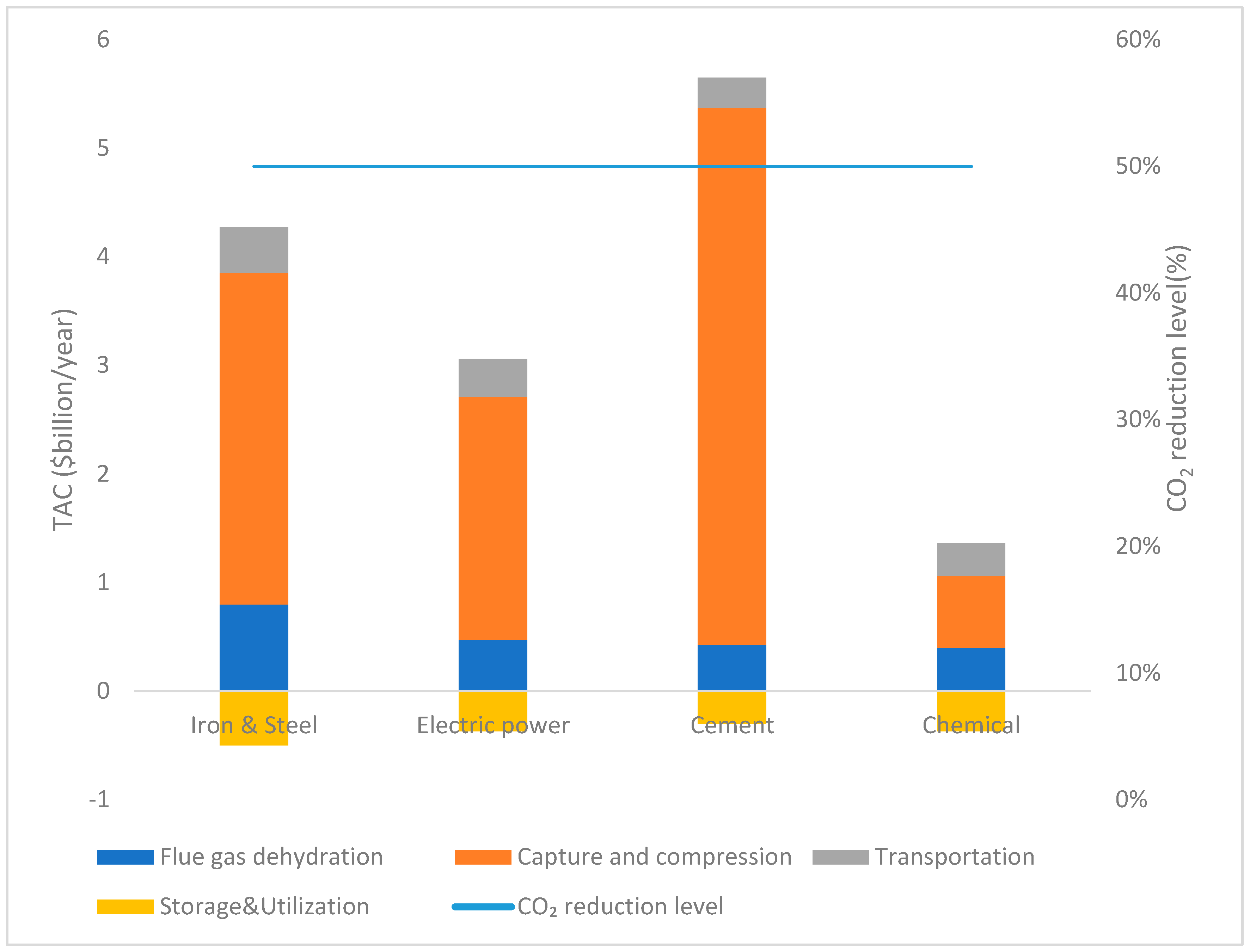 Sustainability 15 13455 g004 Sustainability 15 13455 g004