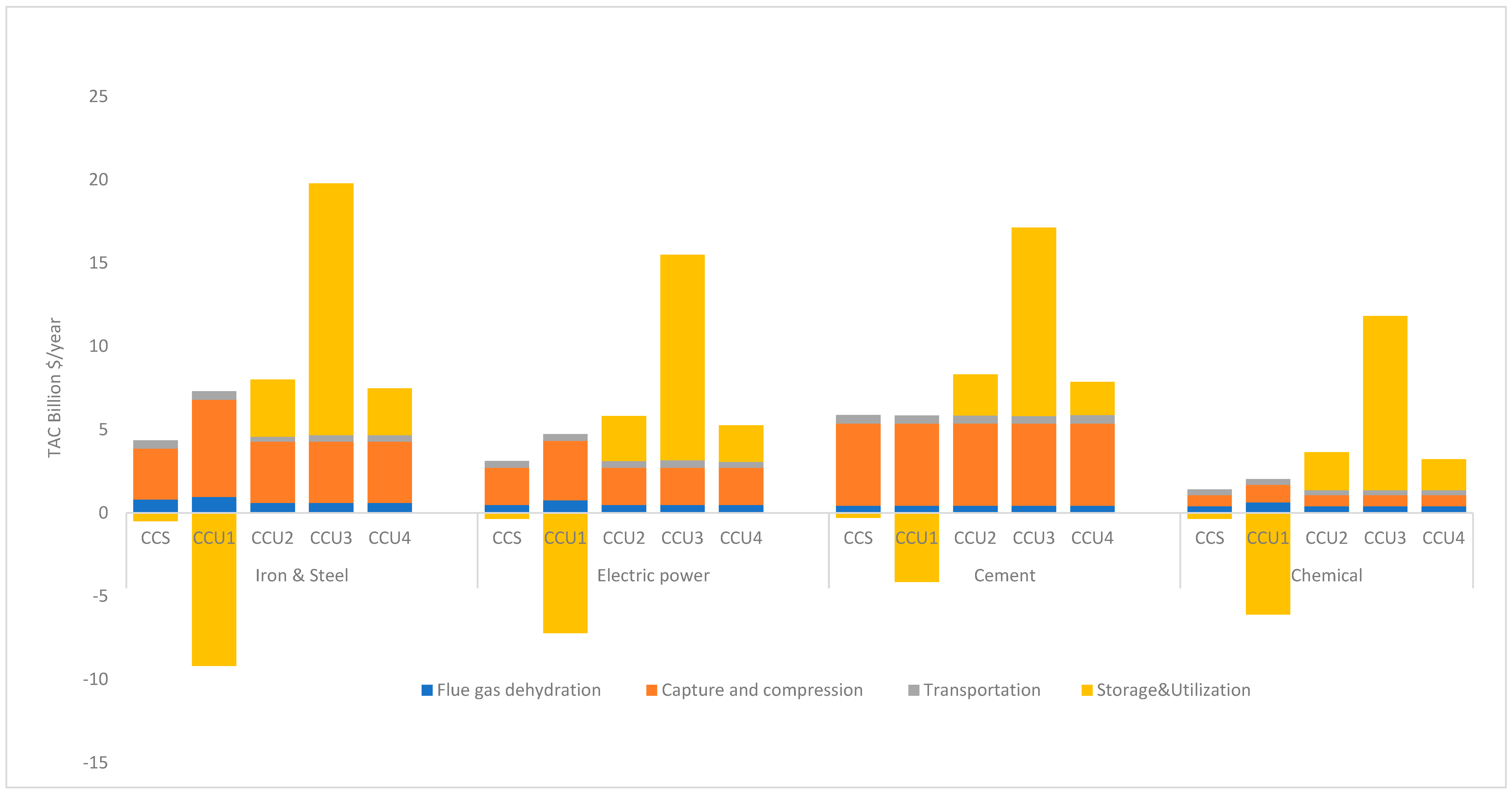 Sustainability 15 13455 g009 Sustainability 15 13455 g009