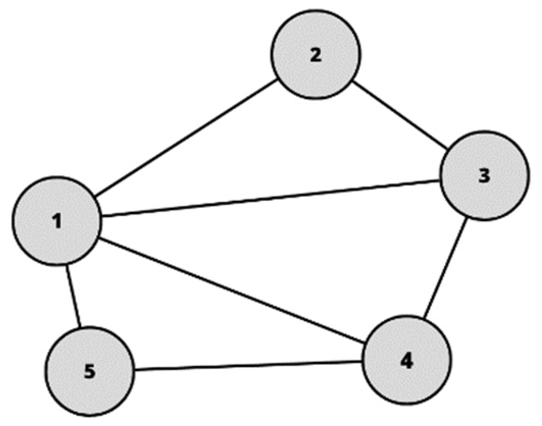 Sustainability 15 13458 g001