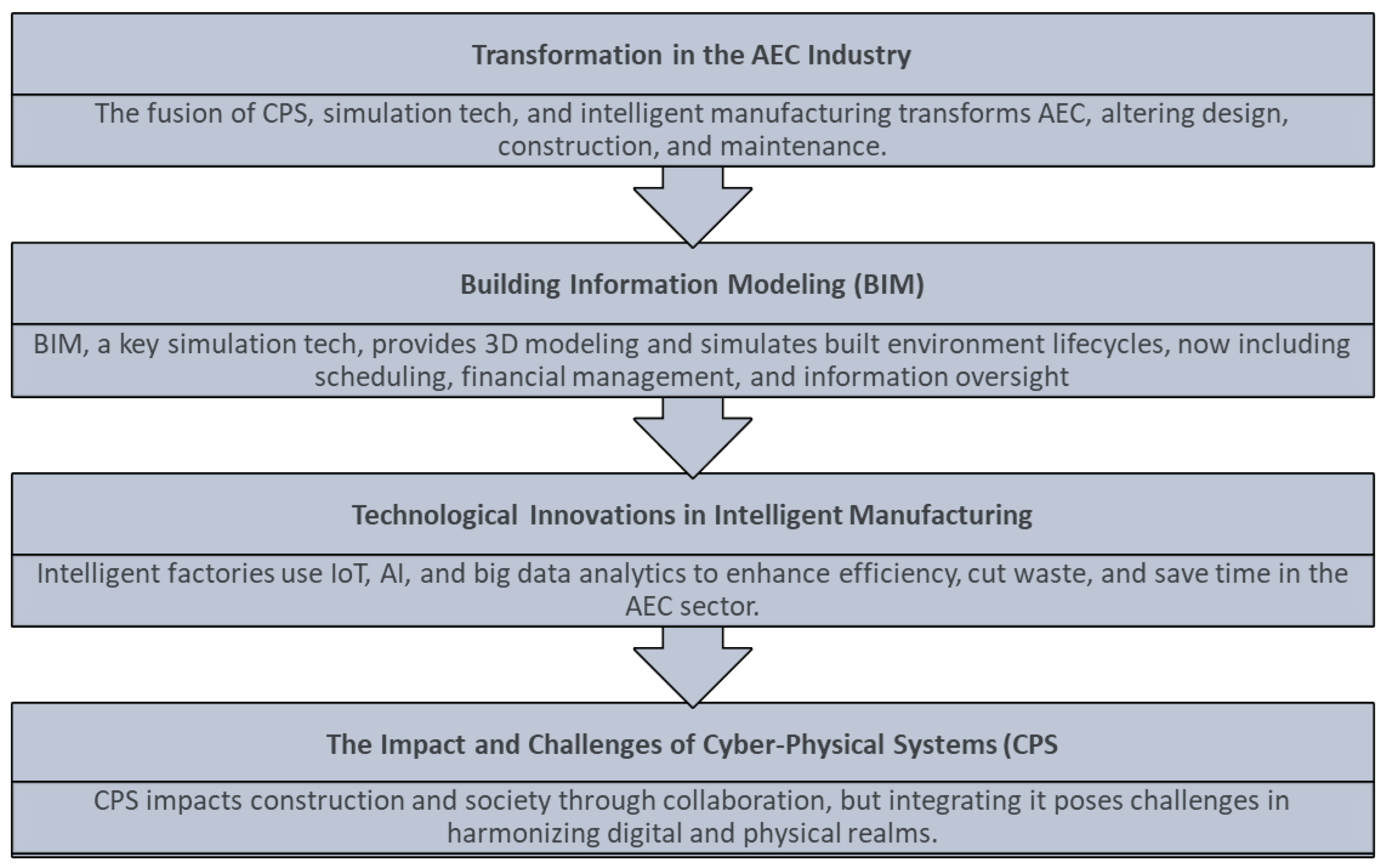Sustainability 15 13464 g005