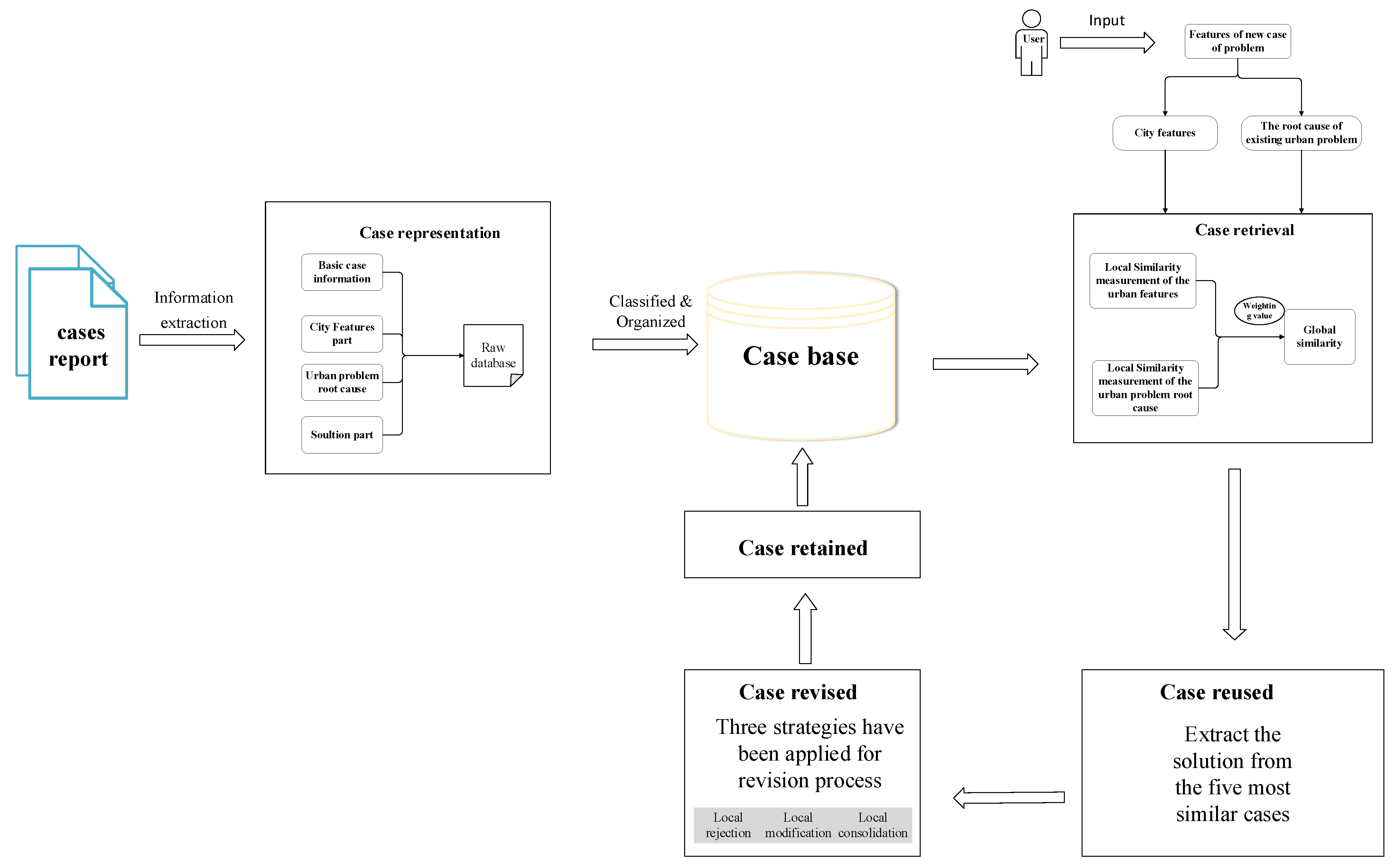 Sustainability 15 13482 g003