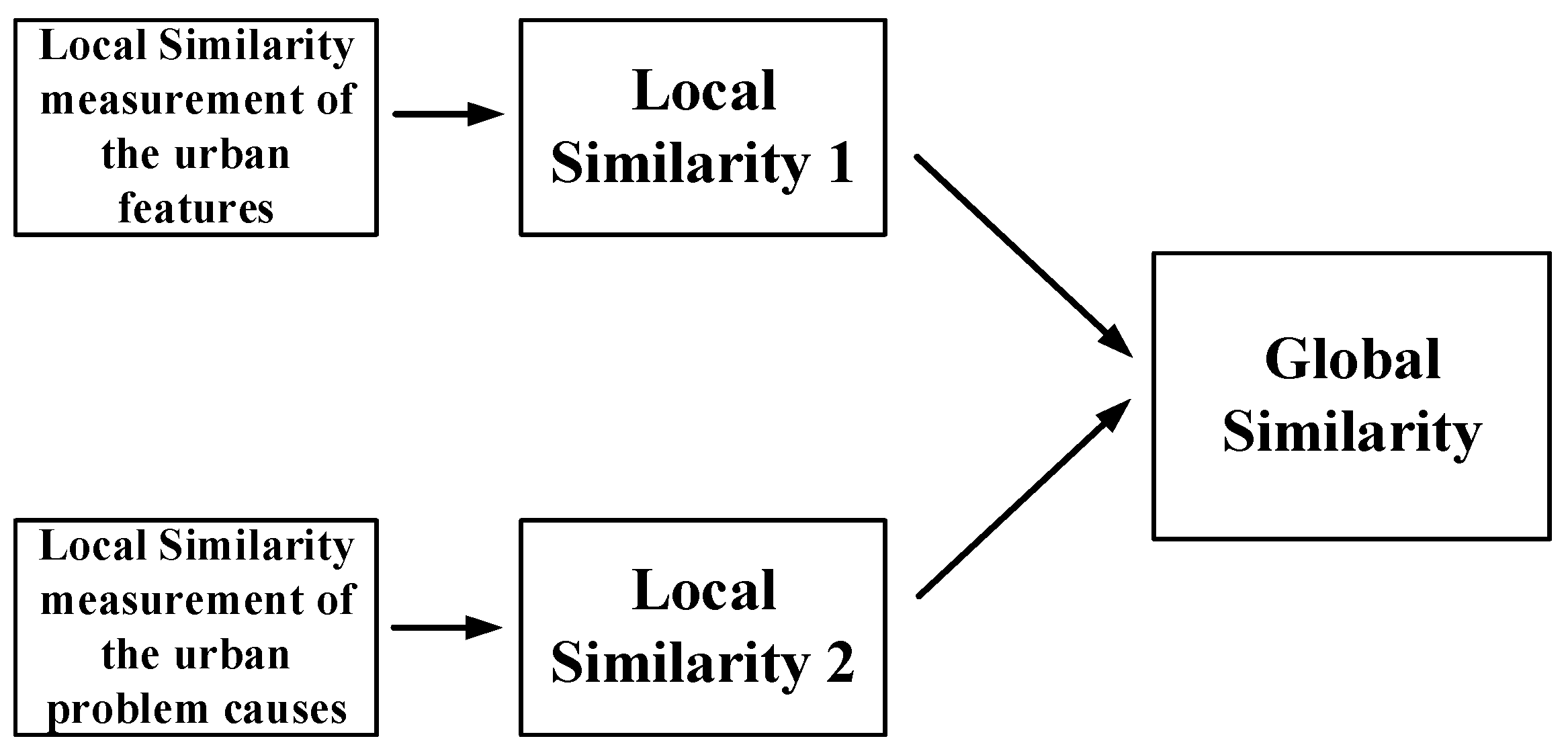 Sustainability 15 13482 g005